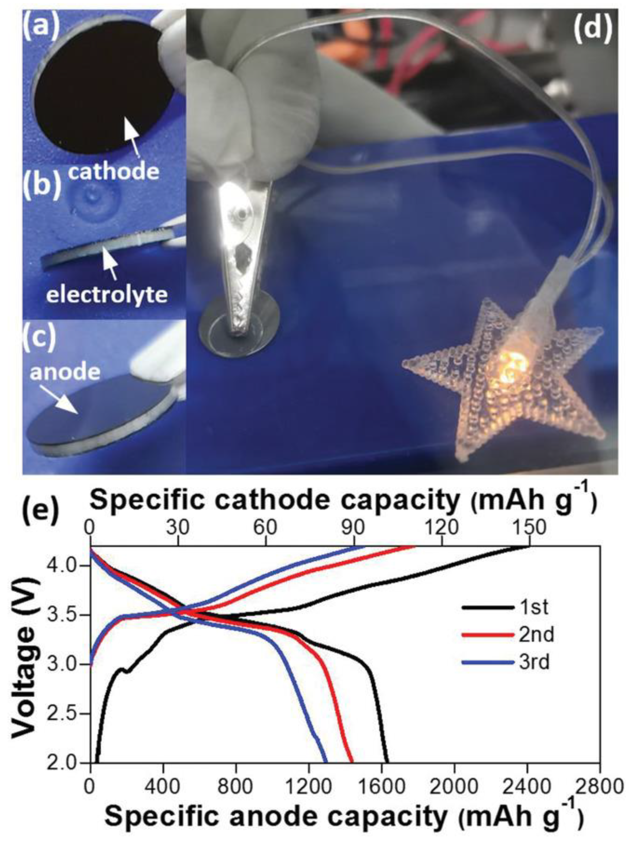 Batteries 09 00269 g017