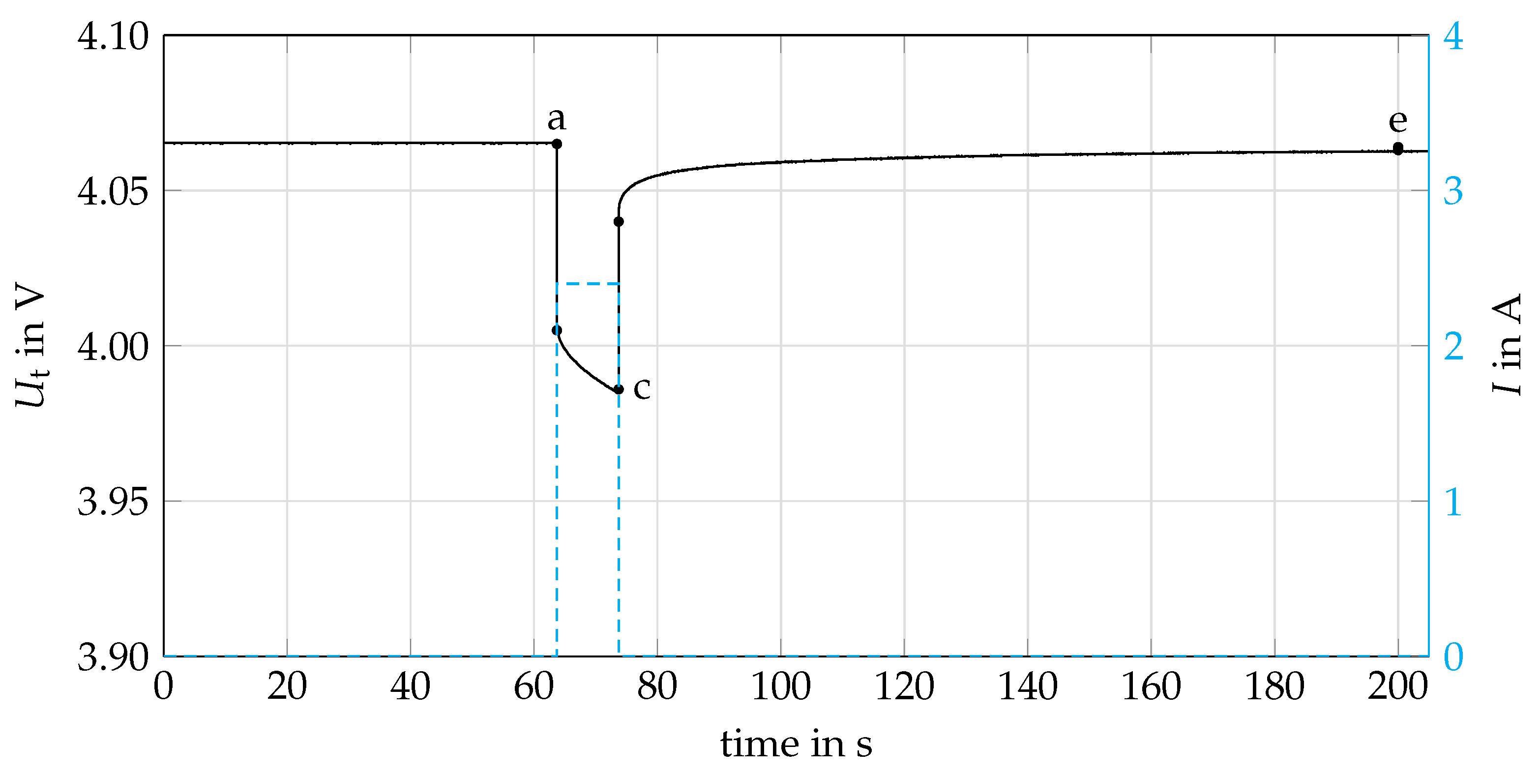 Batteries 09 00274 g002