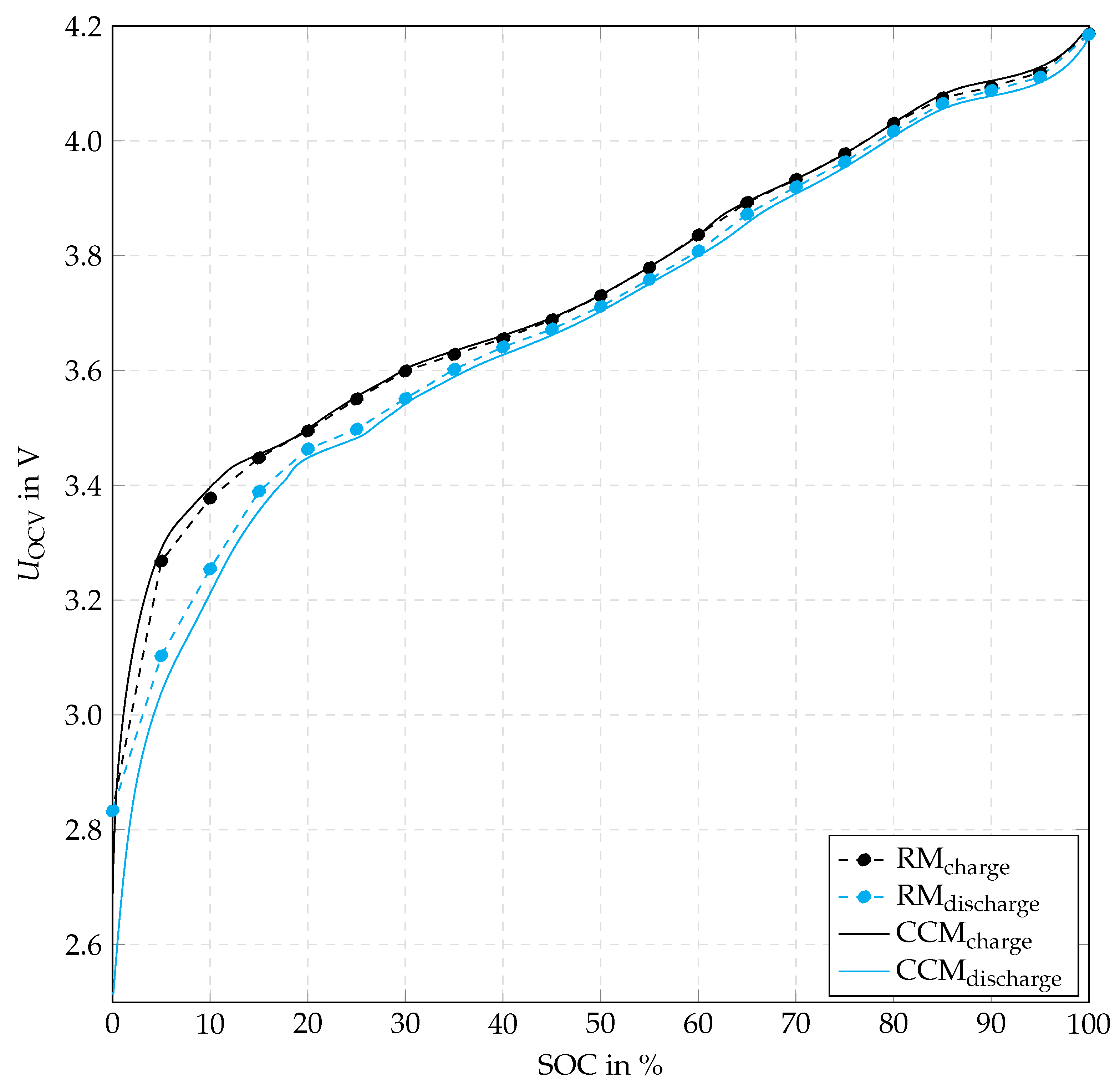 Batteries 09 00274 g003