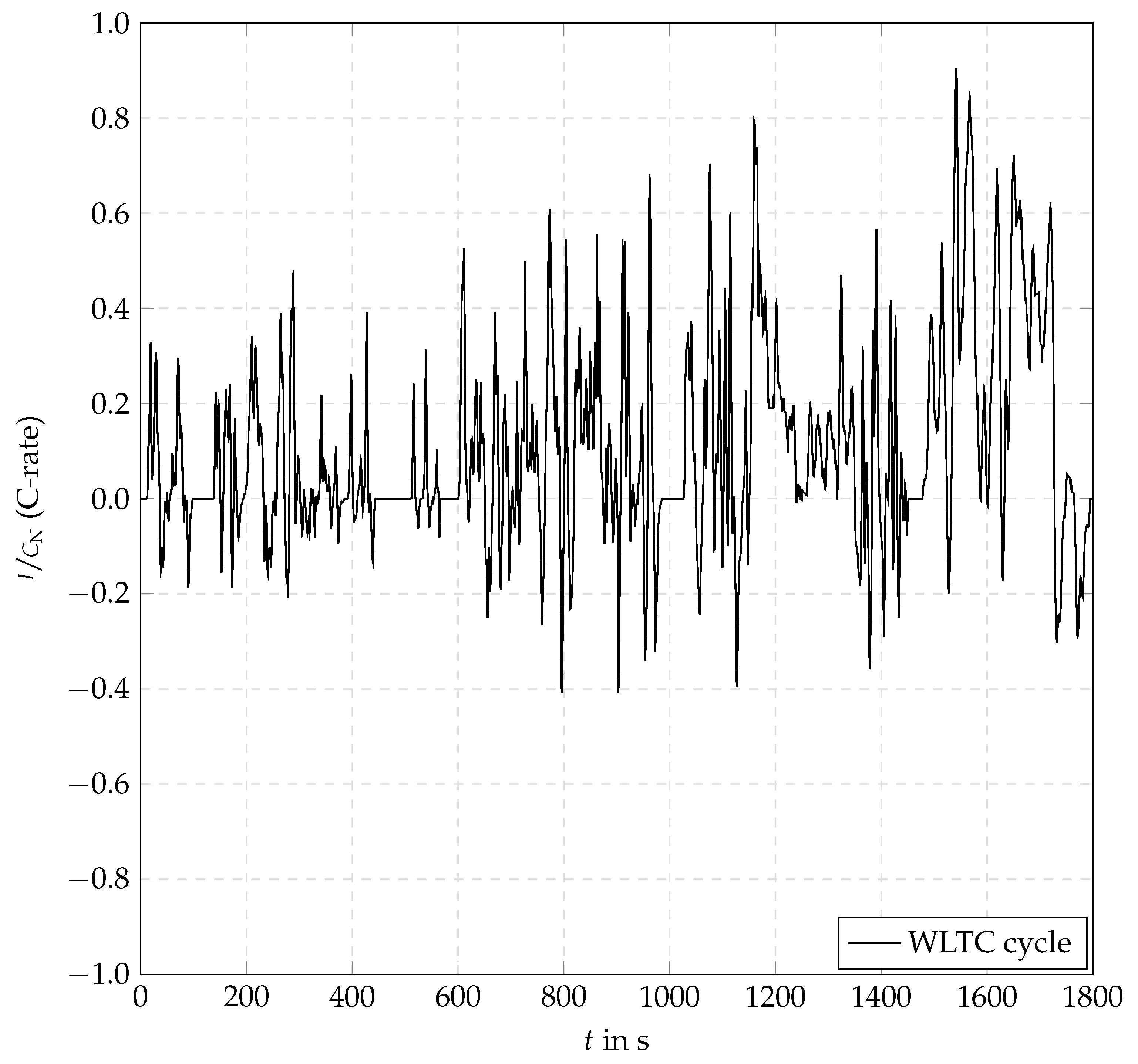 Batteries 09 00274 g006