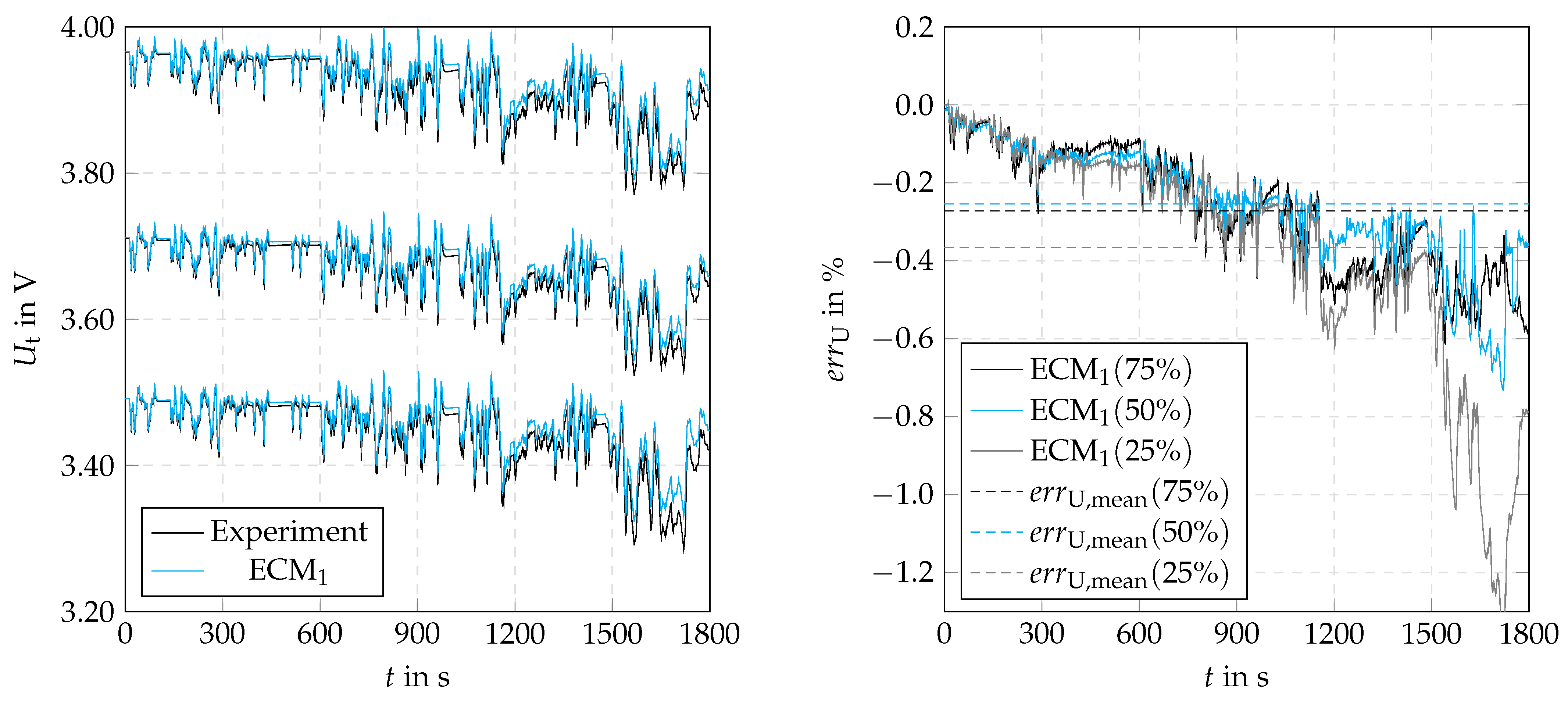 Batteries 09 00274 g007