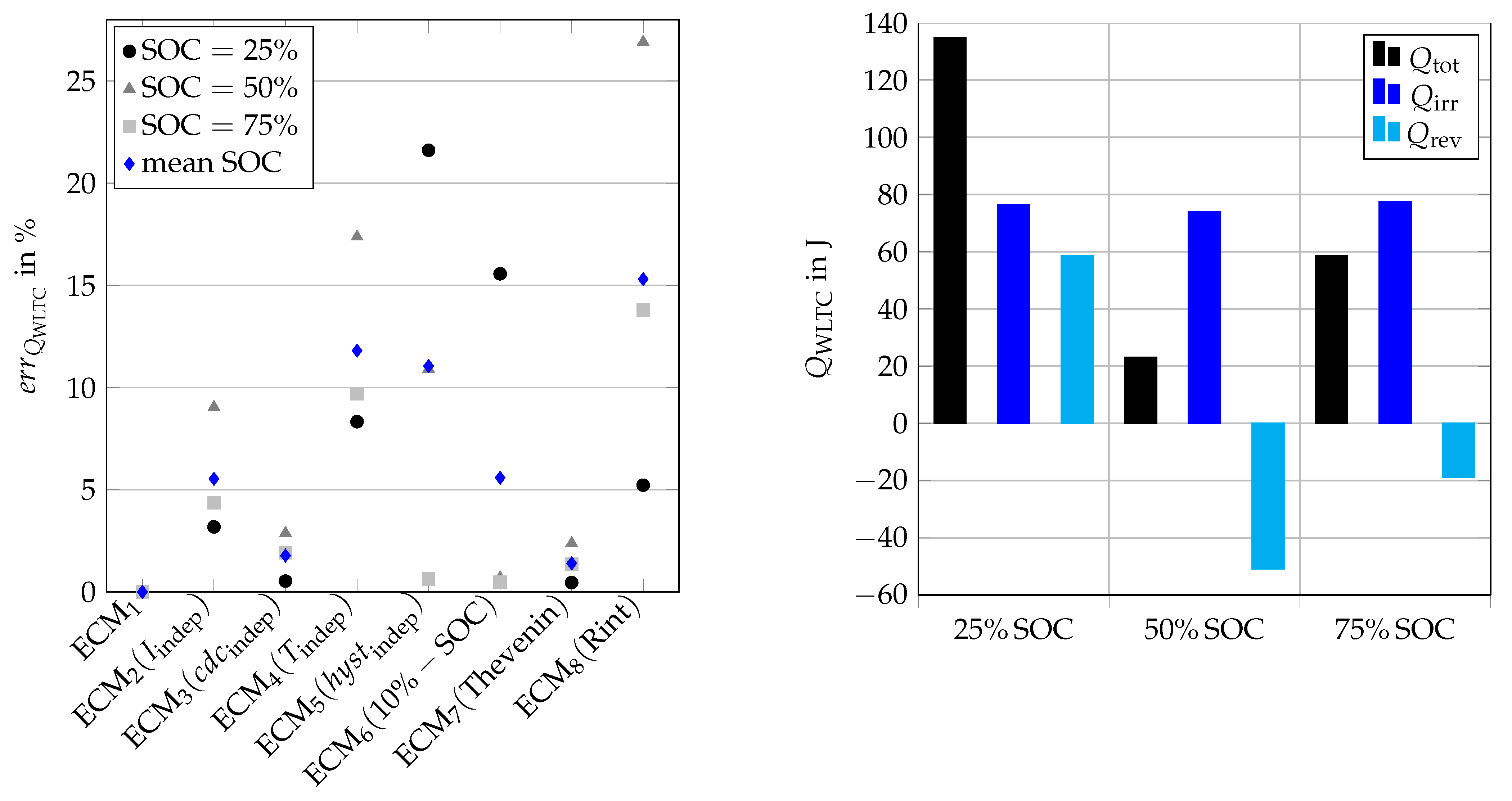 Batteries 09 00274 g009