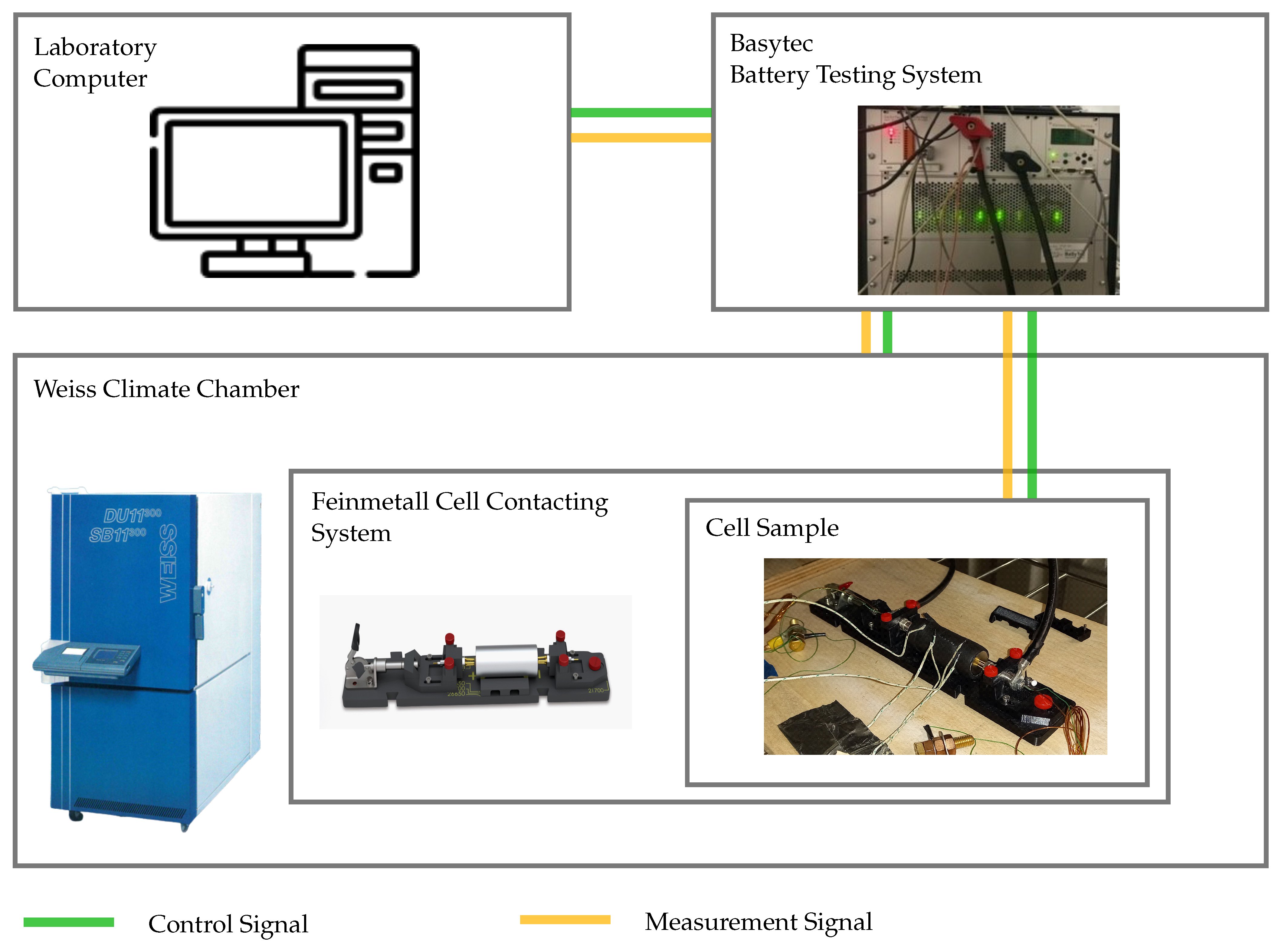 Batteries 09 00274 g0a1