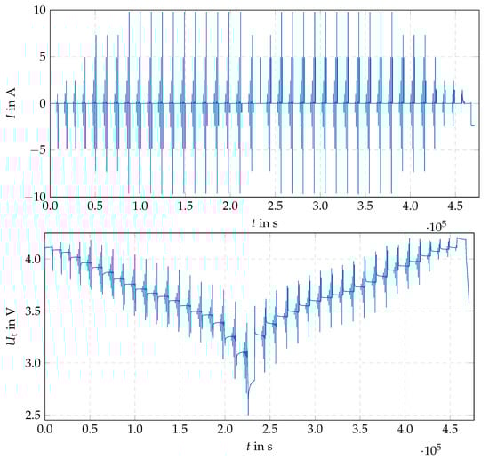 Batteries 09 00274 g0a3