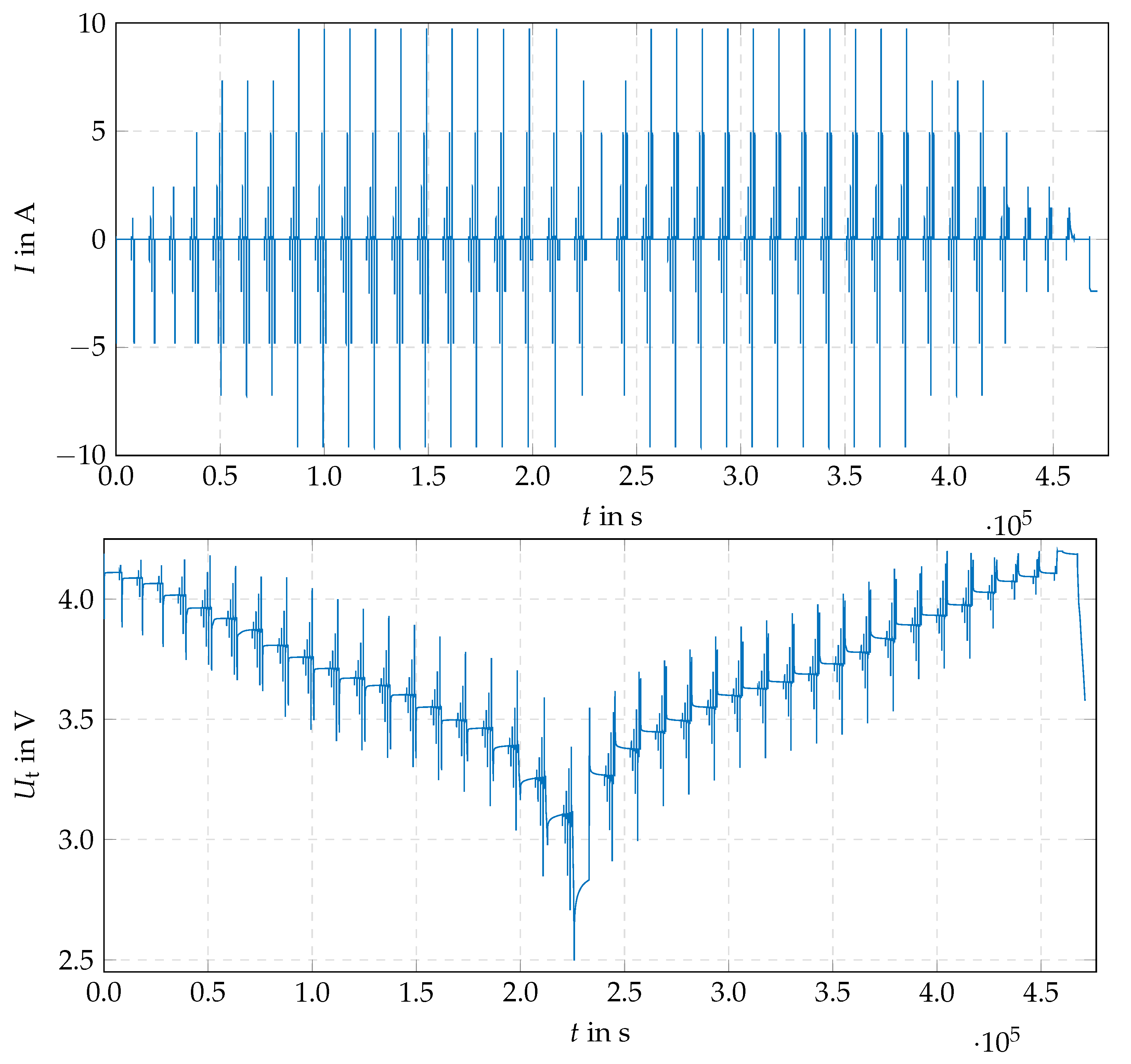 Batteries 09 00274 g0a3