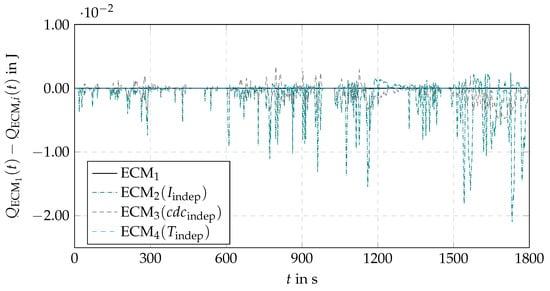Batteries 09 00274 g0a4