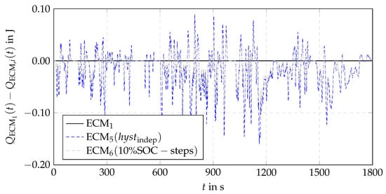 Batteries 09 00274 g0a5
