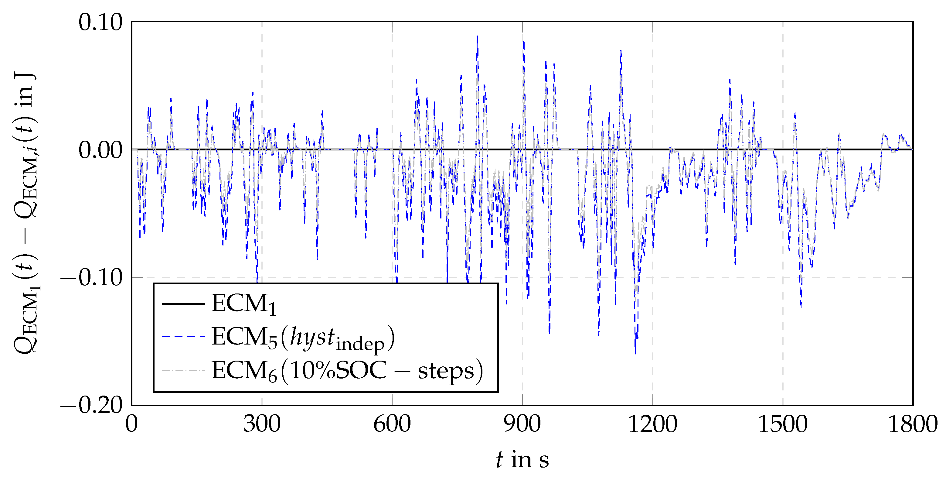 Batteries 09 00274 g0a5