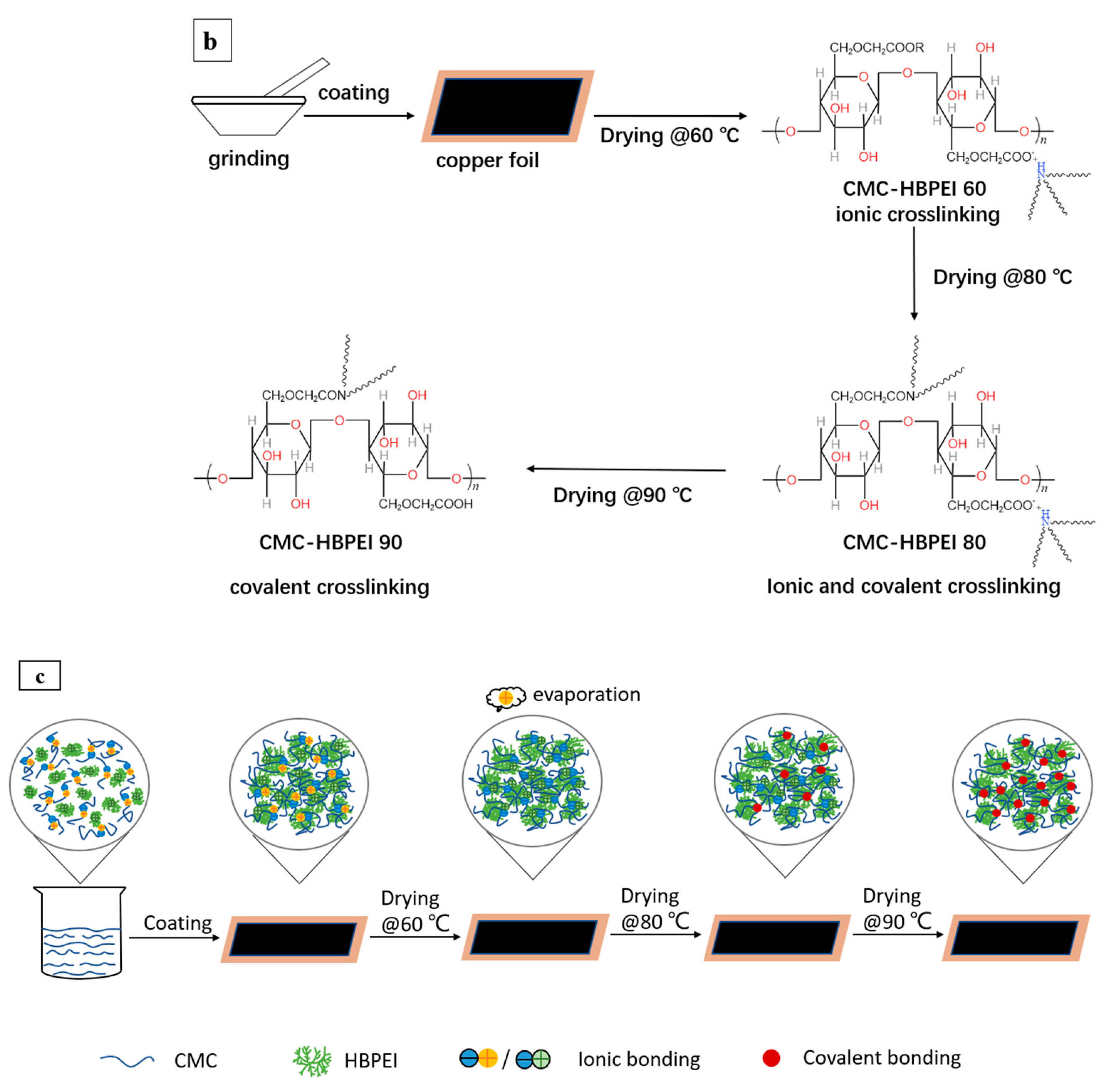 Batteries 09 00276 g001b Batteries 09 00276 g001b