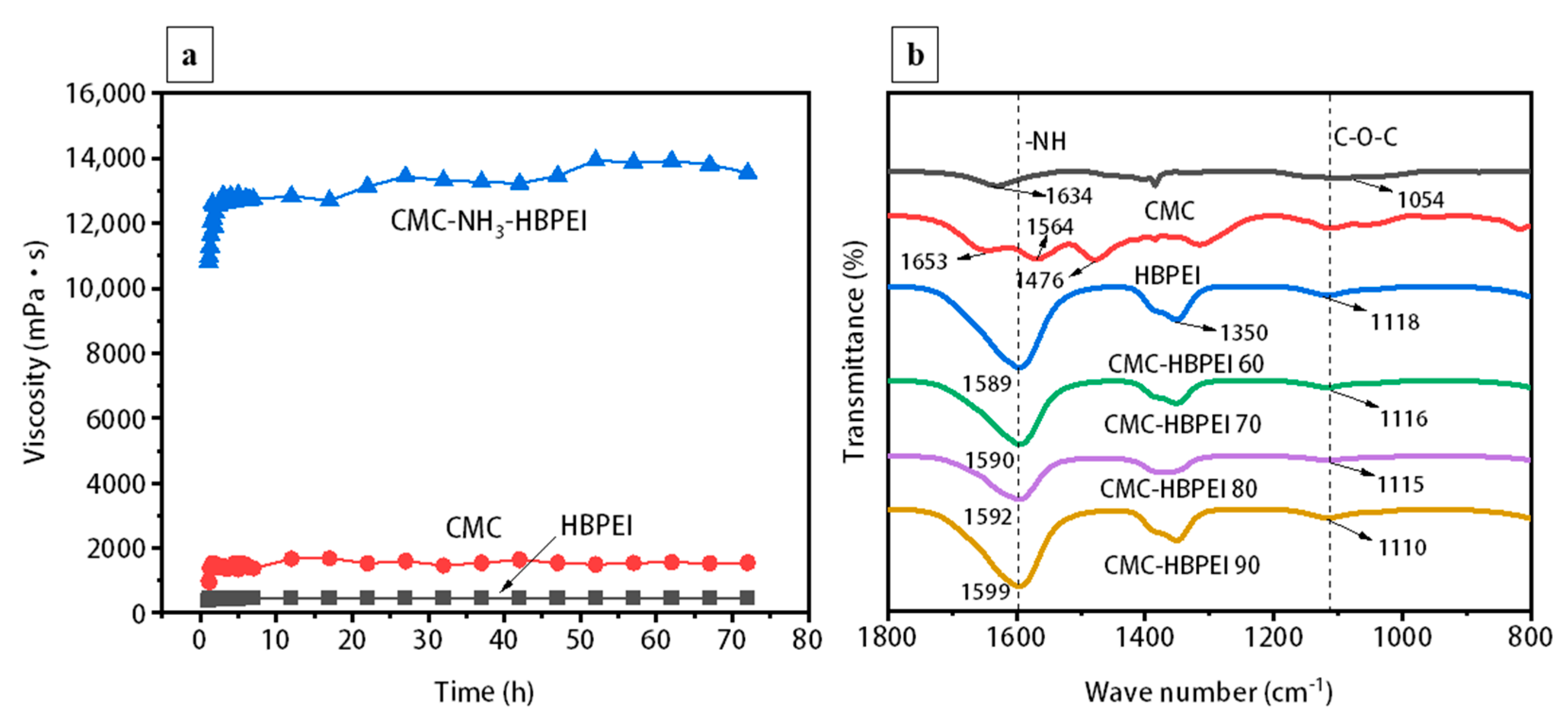 Batteries 09 00276 g002 Batteries 09 00276 g002