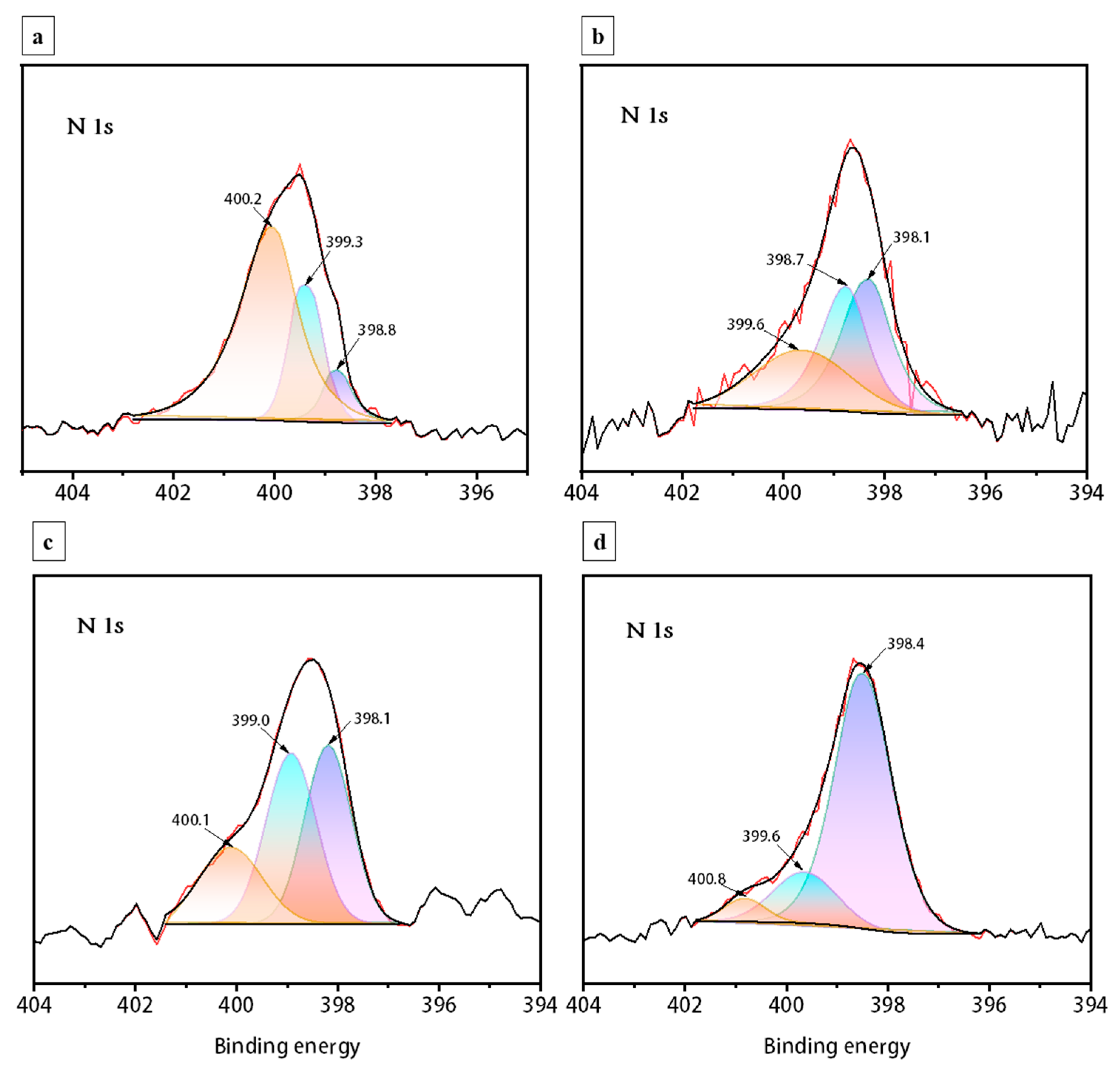 Batteries 09 00276 g003 Batteries 09 00276 g003