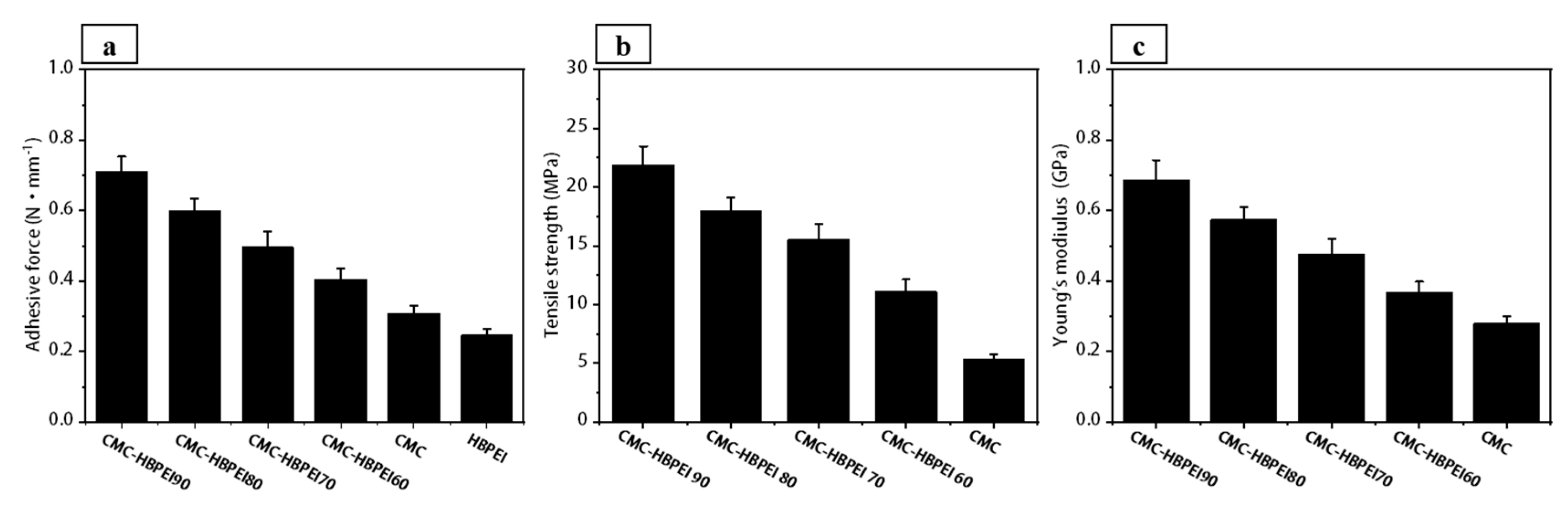 Batteries 09 00276 g006 Batteries 09 00276 g006