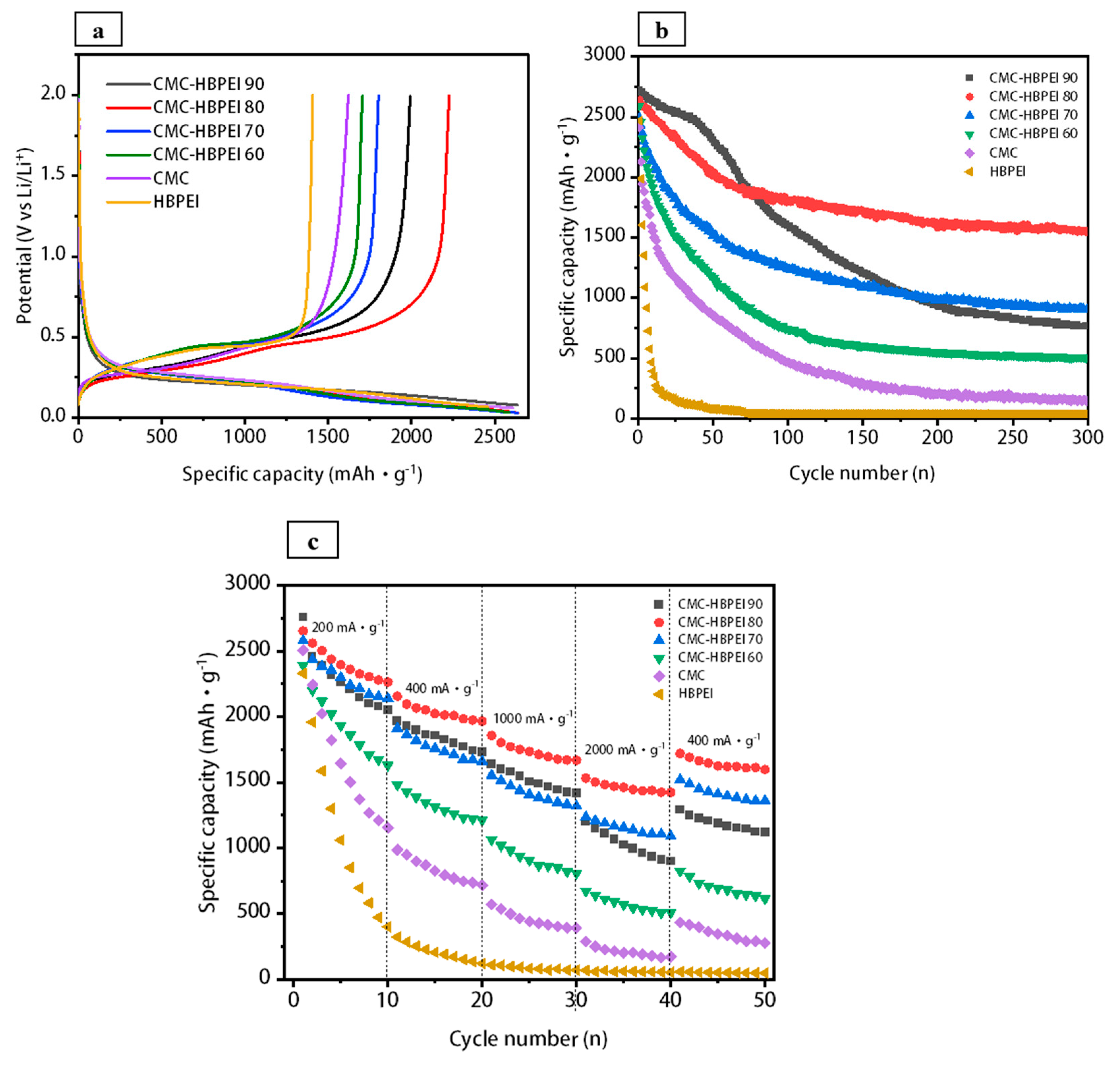 Batteries 09 00276 g008 Batteries 09 00276 g008