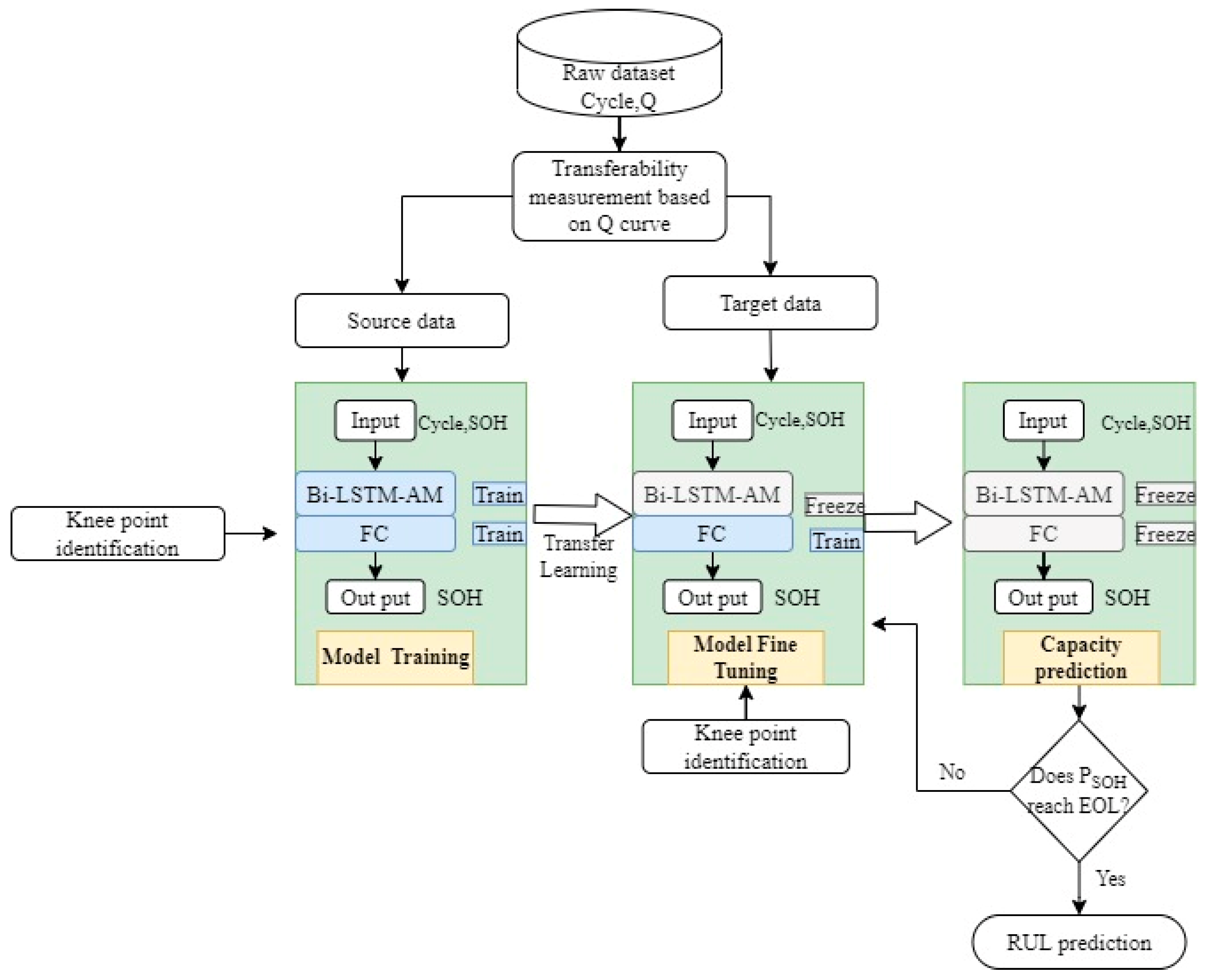 Batteries 09 00280 g001 Batteries 09 00280 g001