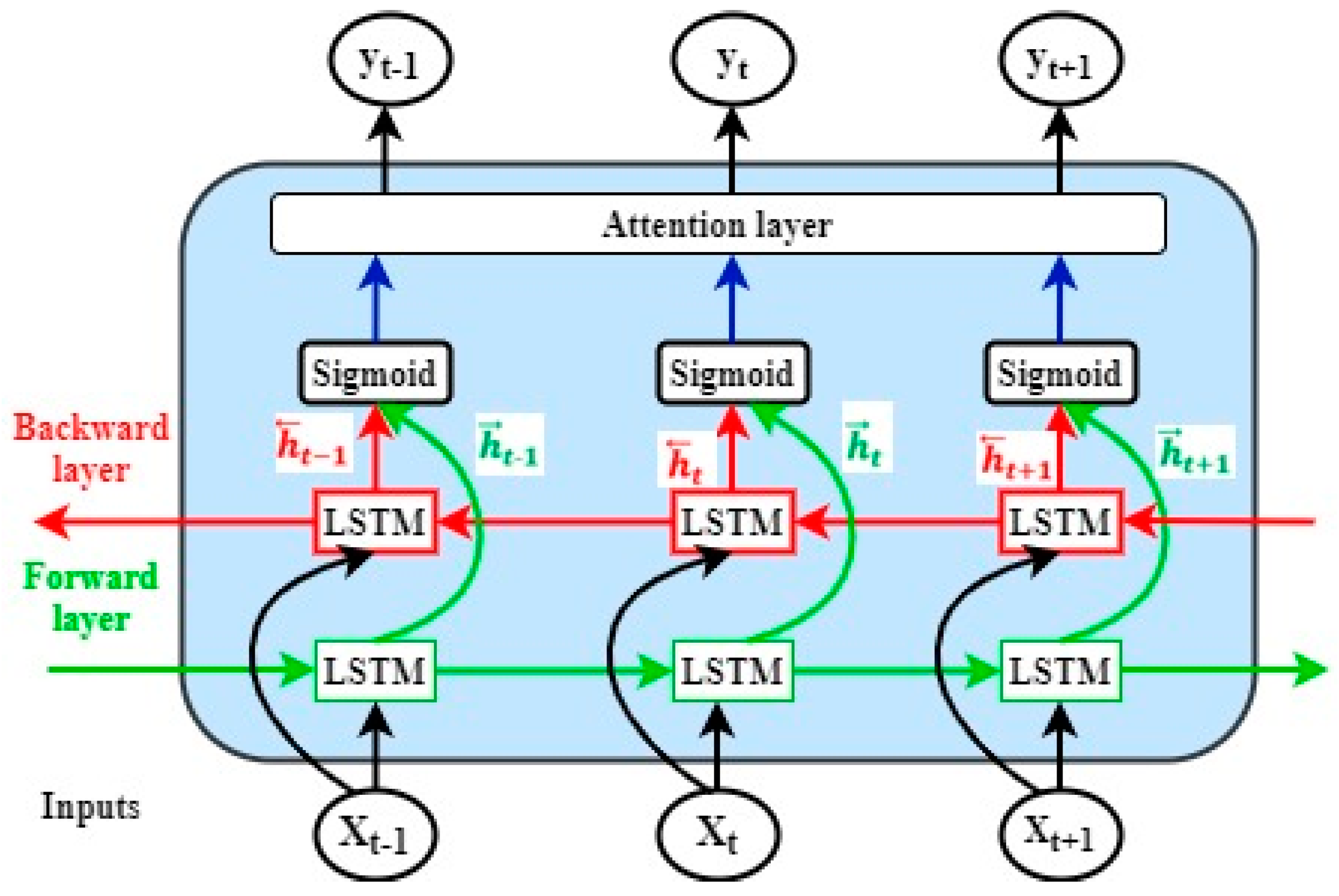 Batteries 09 00280 g002 Batteries 09 00280 g002