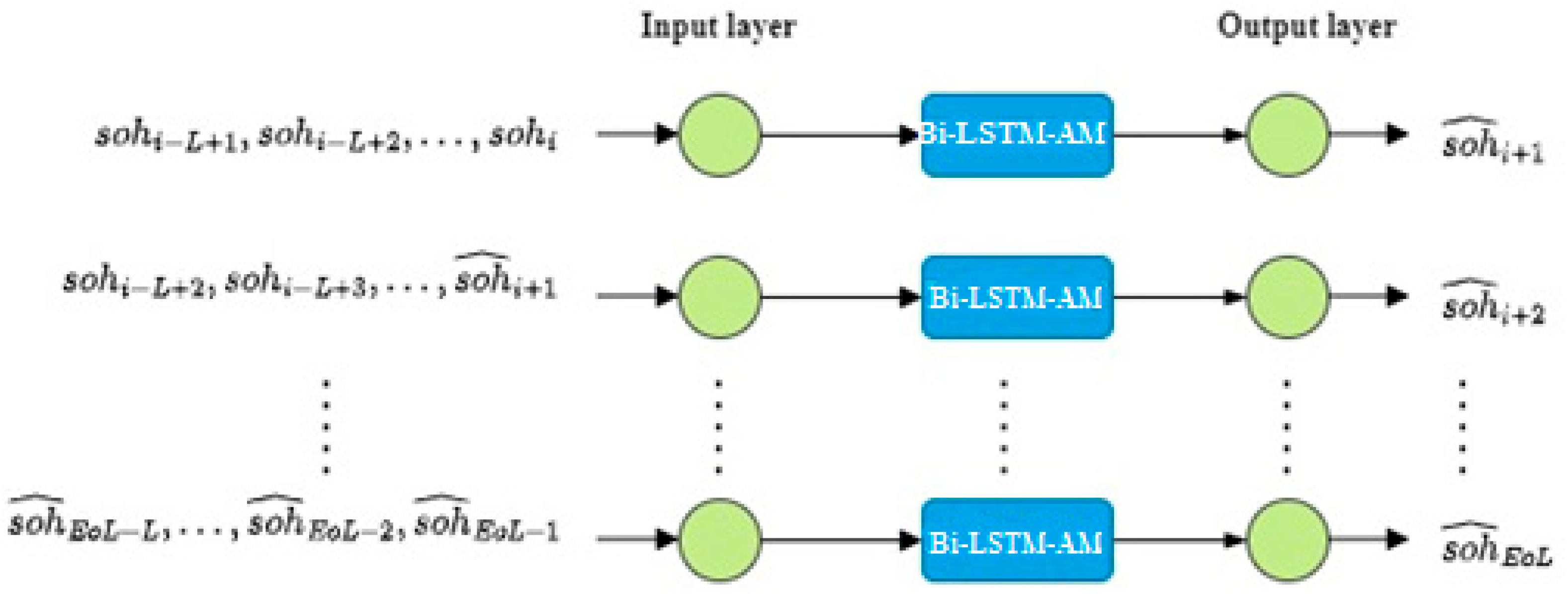 Batteries 09 00280 g003 Batteries 09 00280 g003