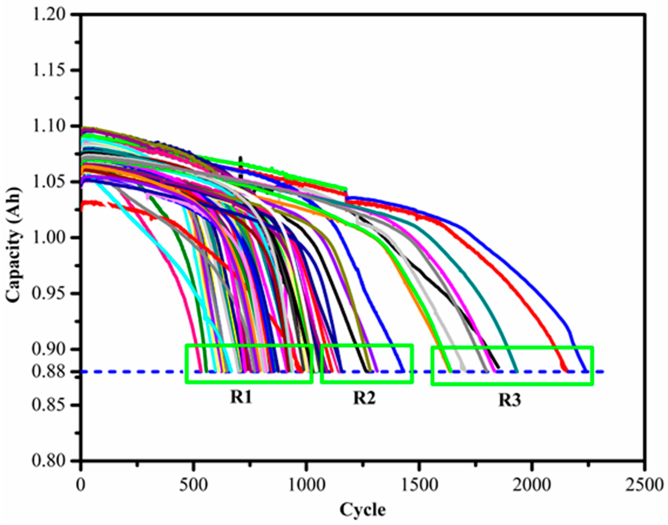 Batteries 09 00280 g004 Batteries 09 00280 g004
