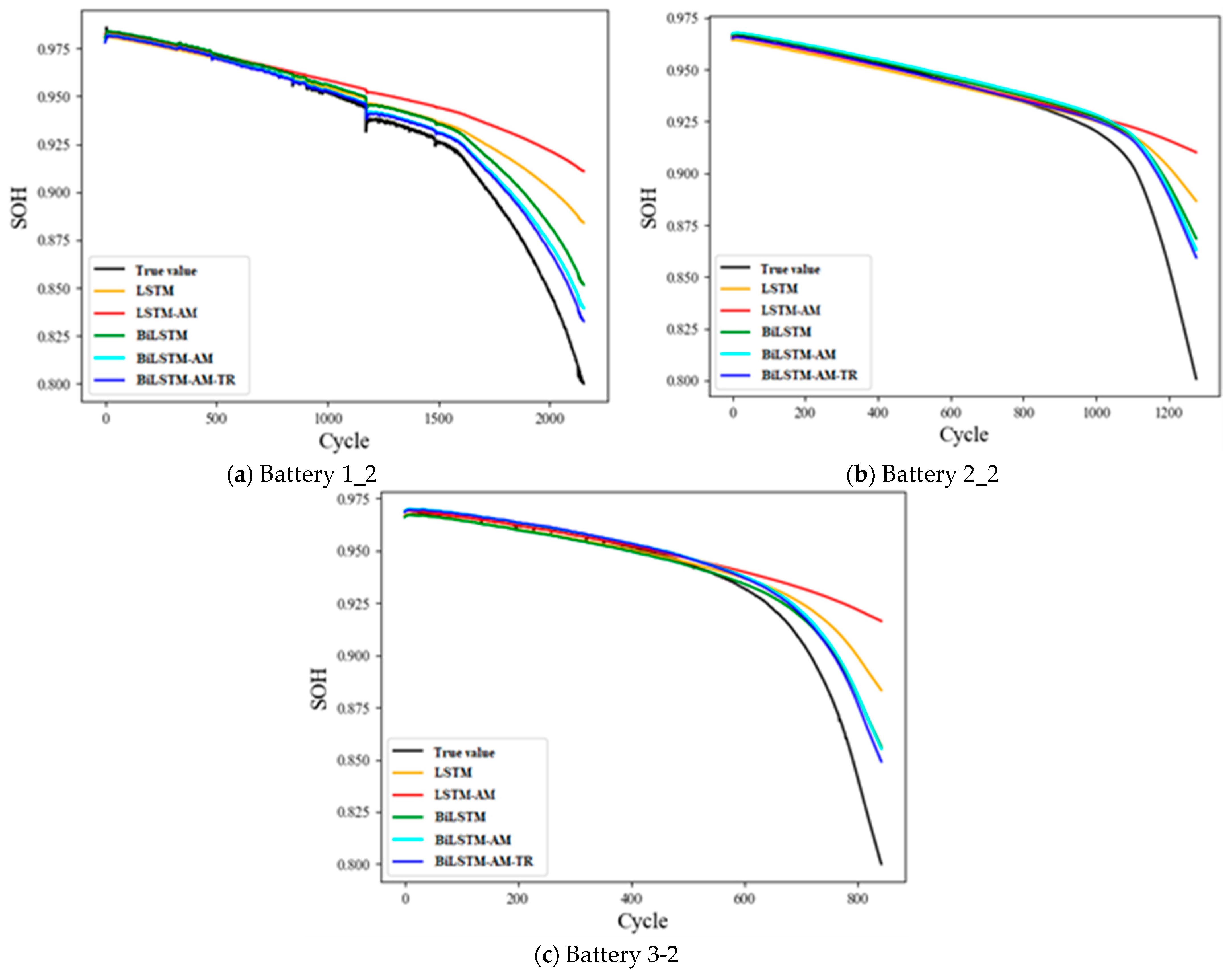 Batteries 09 00280 g006 Batteries 09 00280 g006