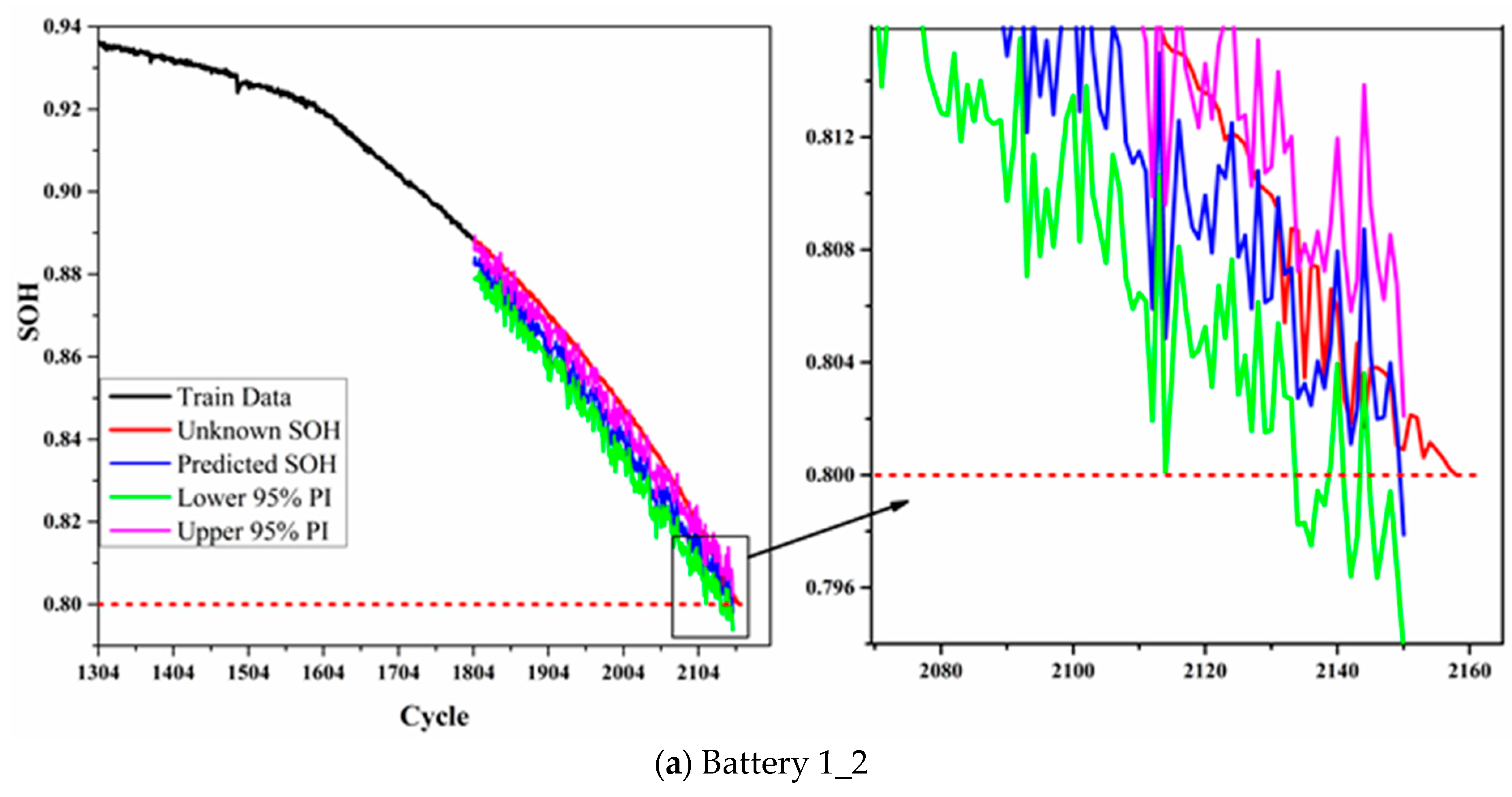 Batteries 09 00280 g007a Batteries 09 00280 g007a