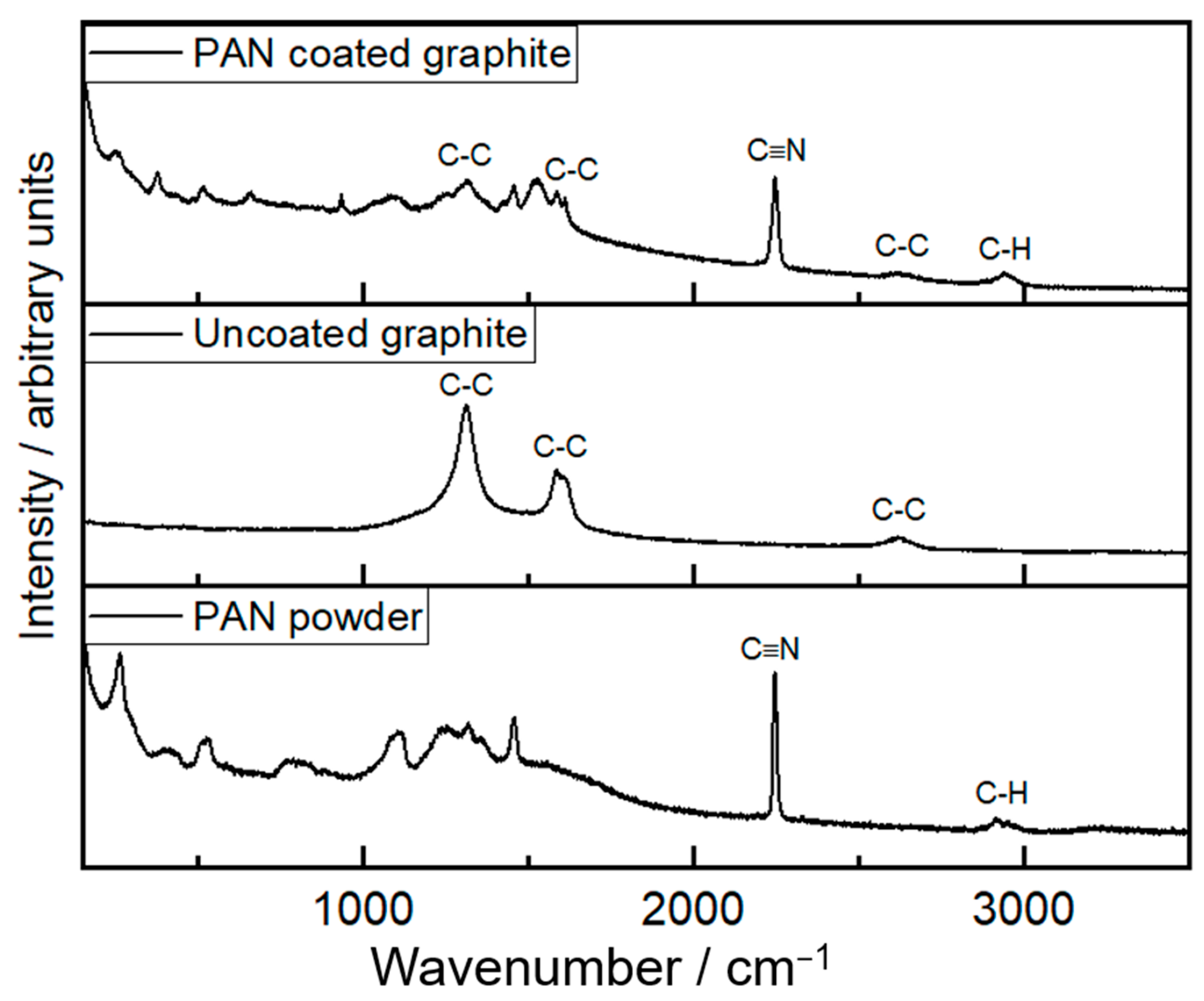 Batteries 09 00282 g004
