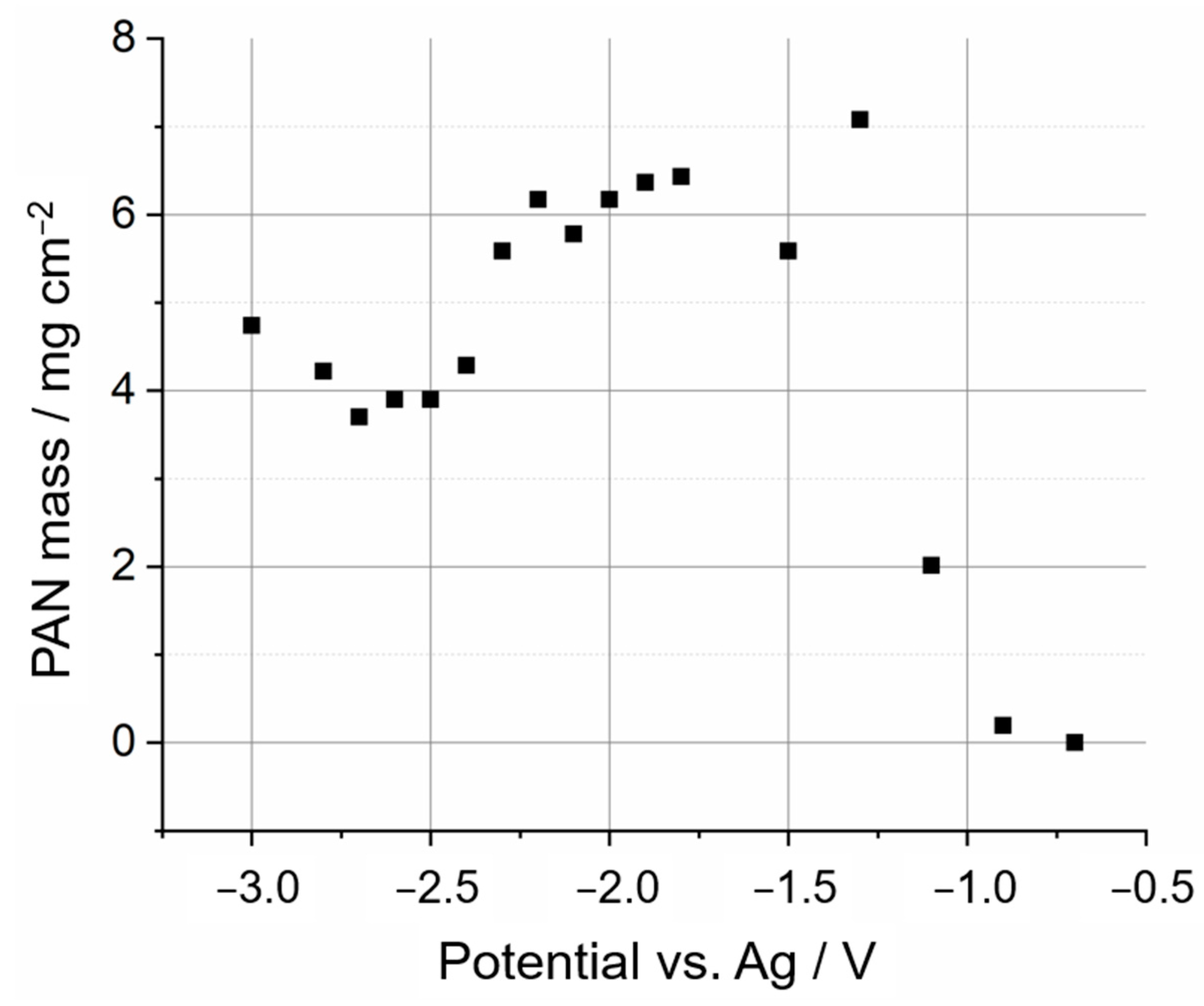 Batteries 09 00282 g006