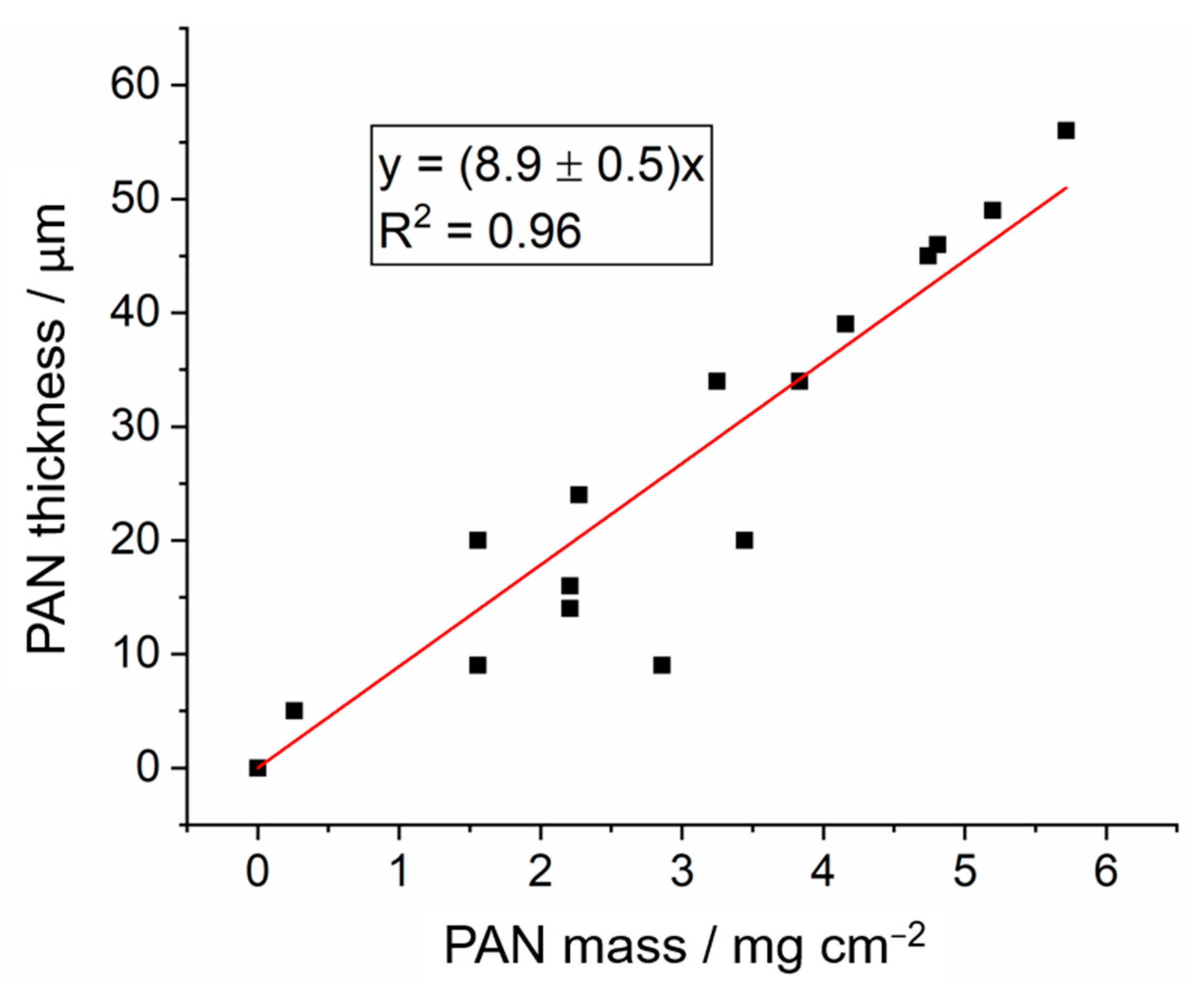 Batteries 09 00282 g008