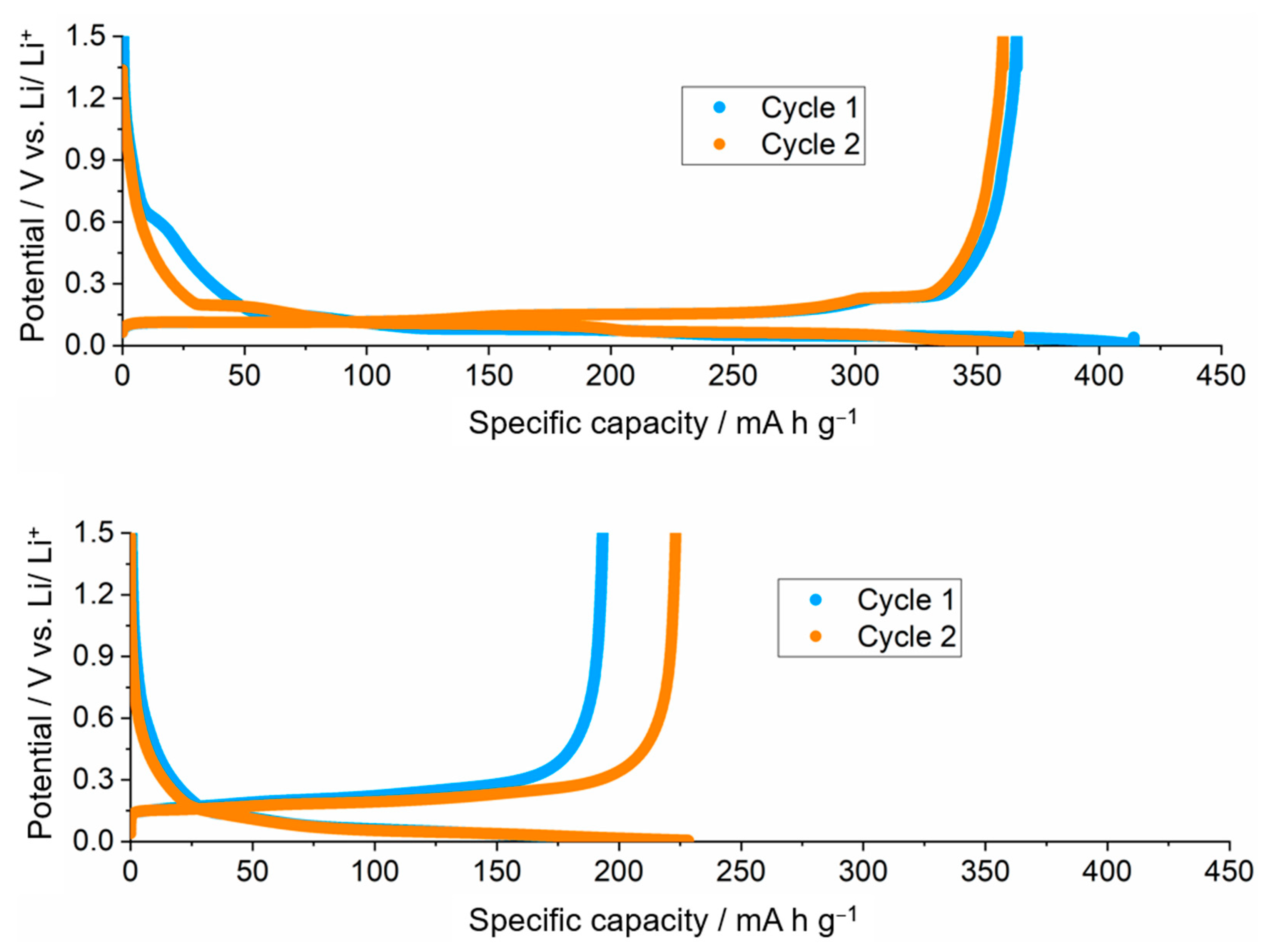 Batteries 09 00282 g009