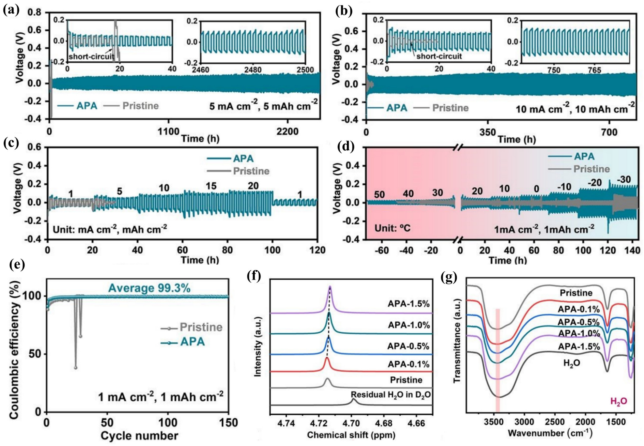 Batteries 09 00284 g005