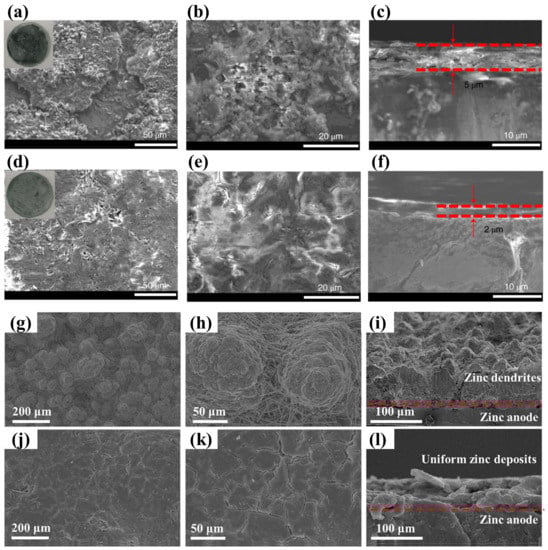Batteries 09 00284 g007
