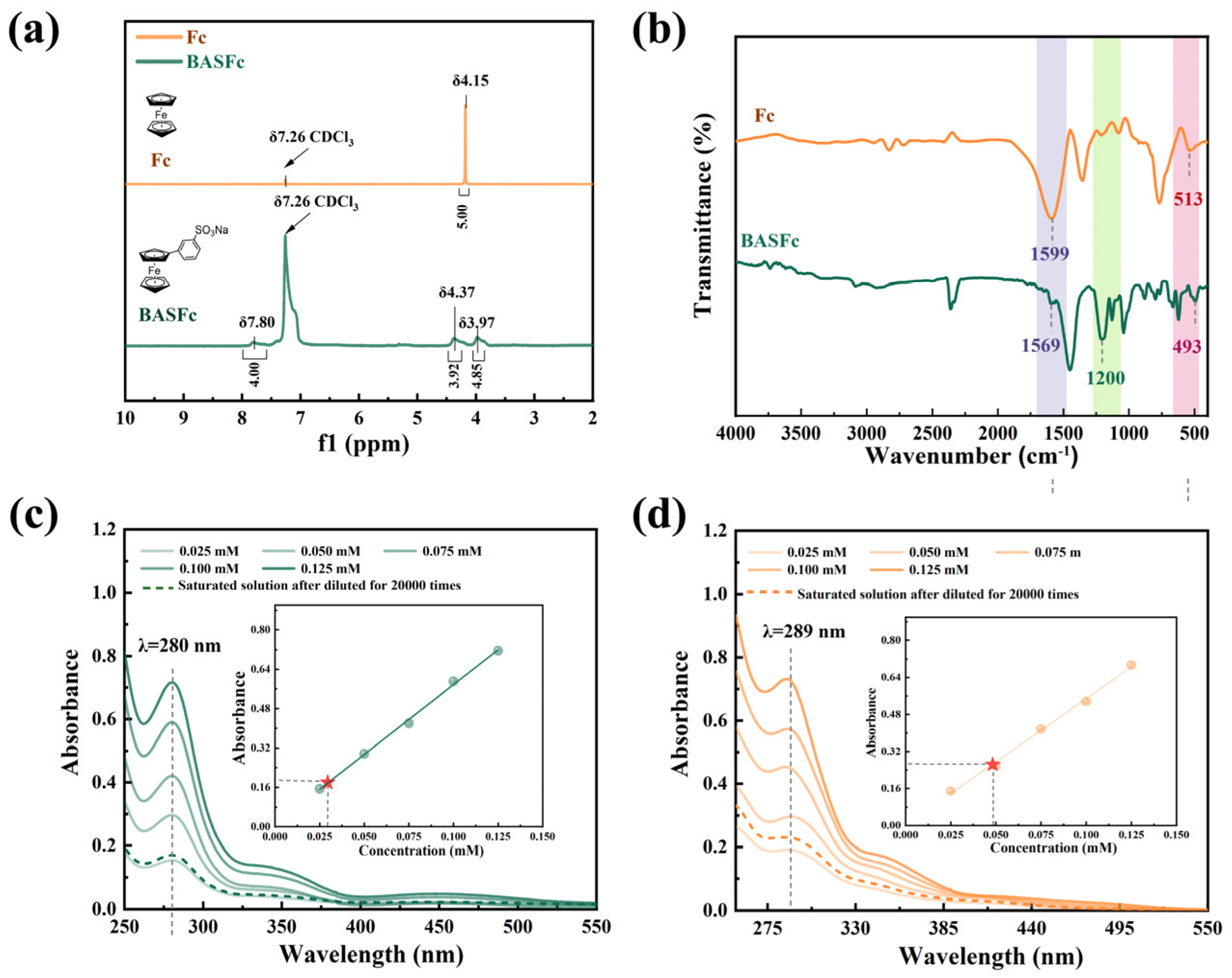 Batteries 09 00285 g001