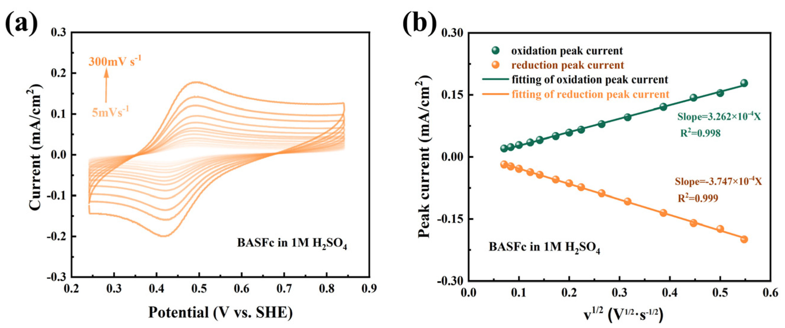 Batteries 09 00285 g003