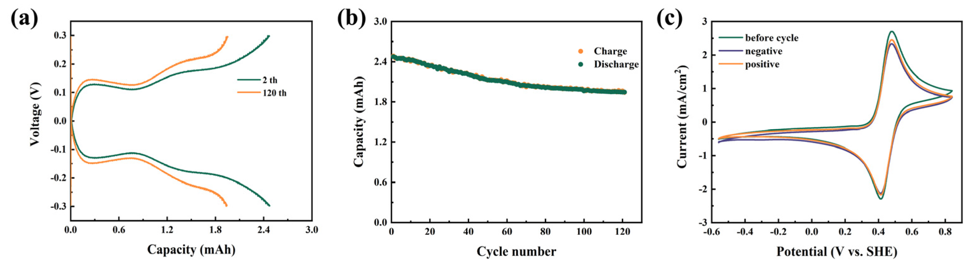 Batteries 09 00285 g004