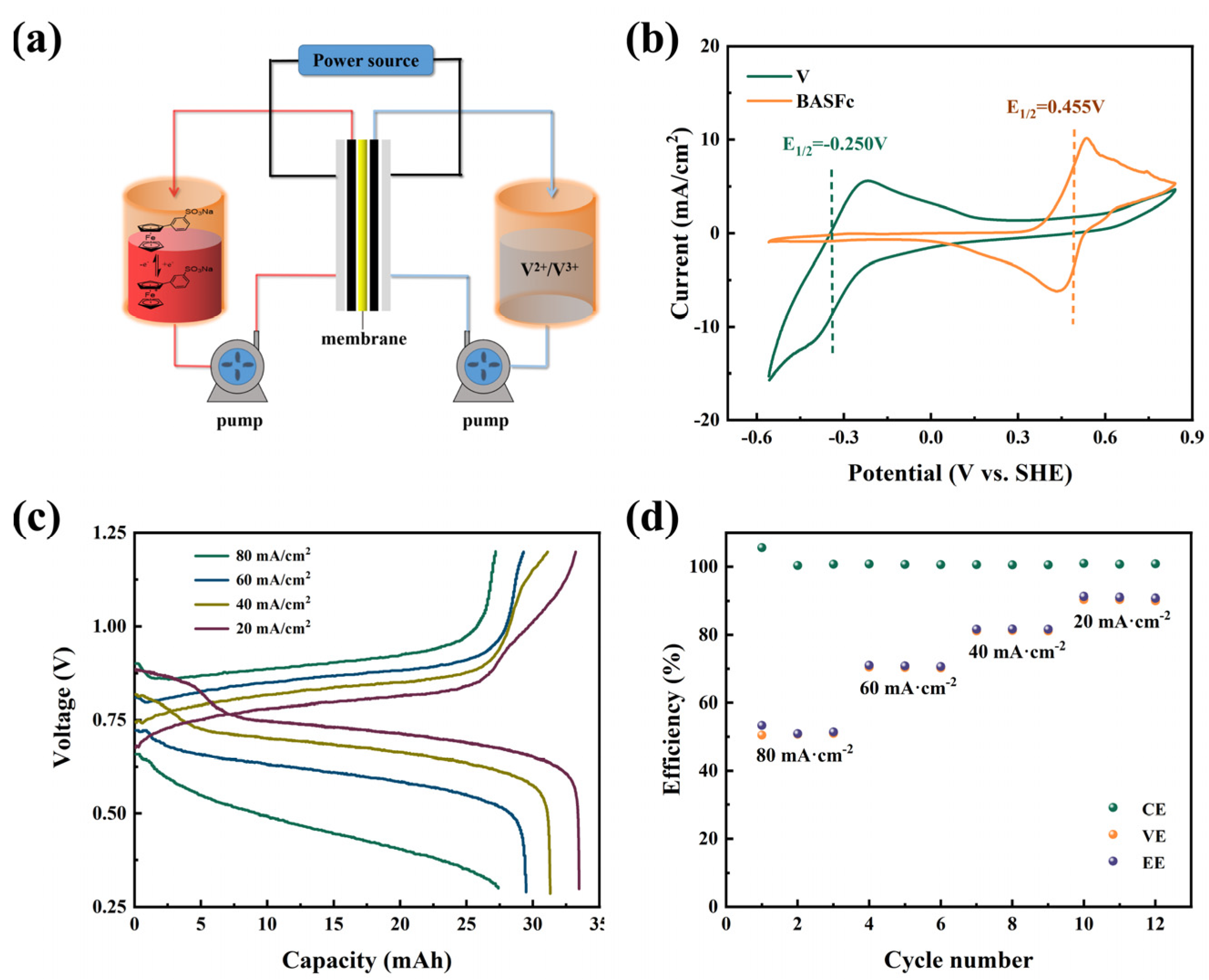 Batteries 09 00285 g005