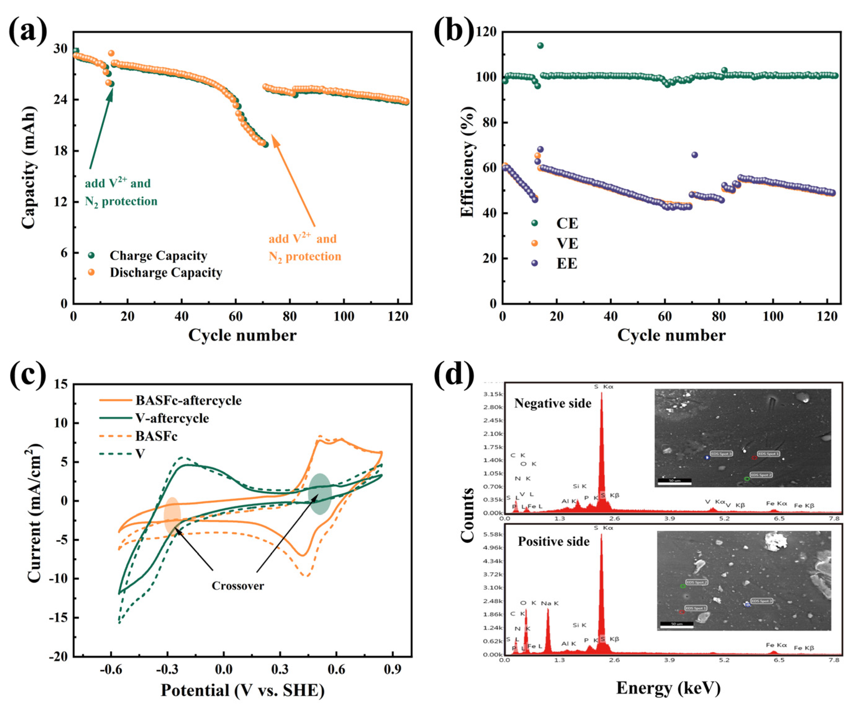 Batteries 09 00285 g006