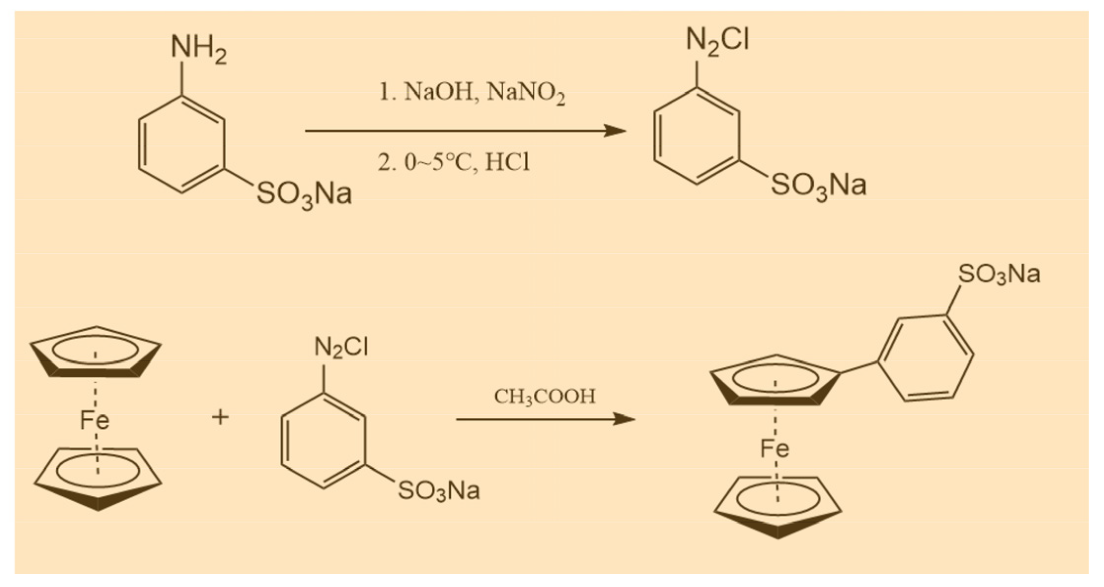 Batteries 09 00285 sch001