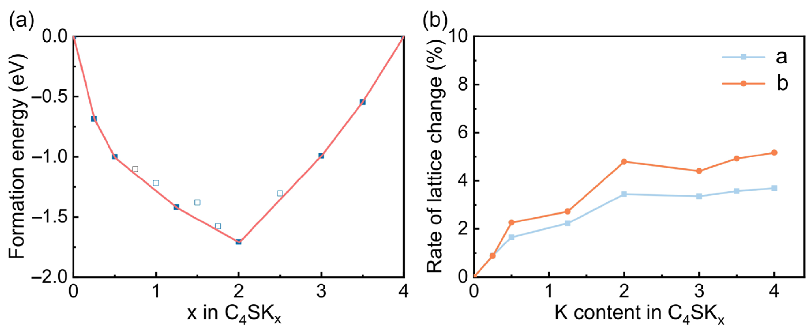 Batteries 09 00288 g005