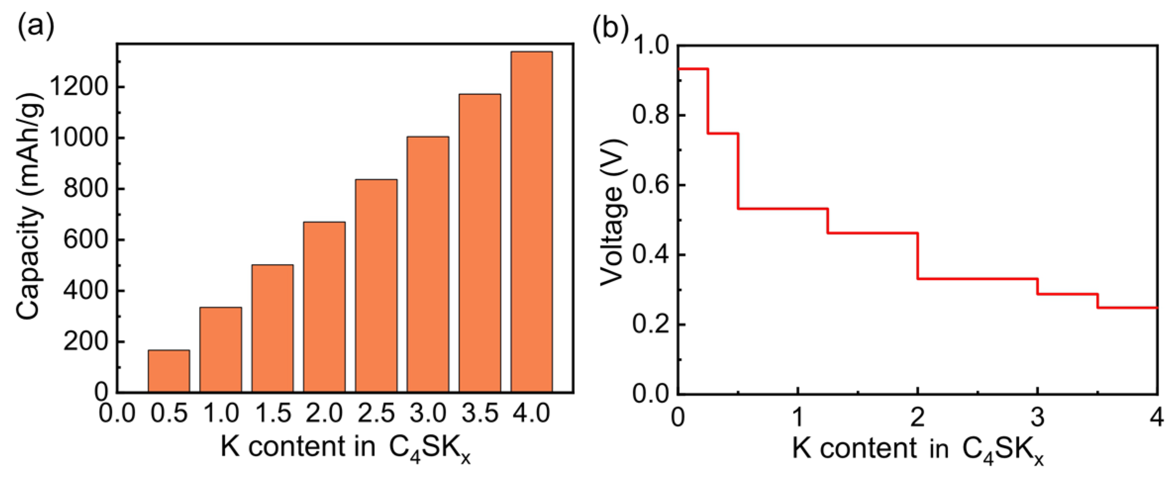 Batteries 09 00288 g006
