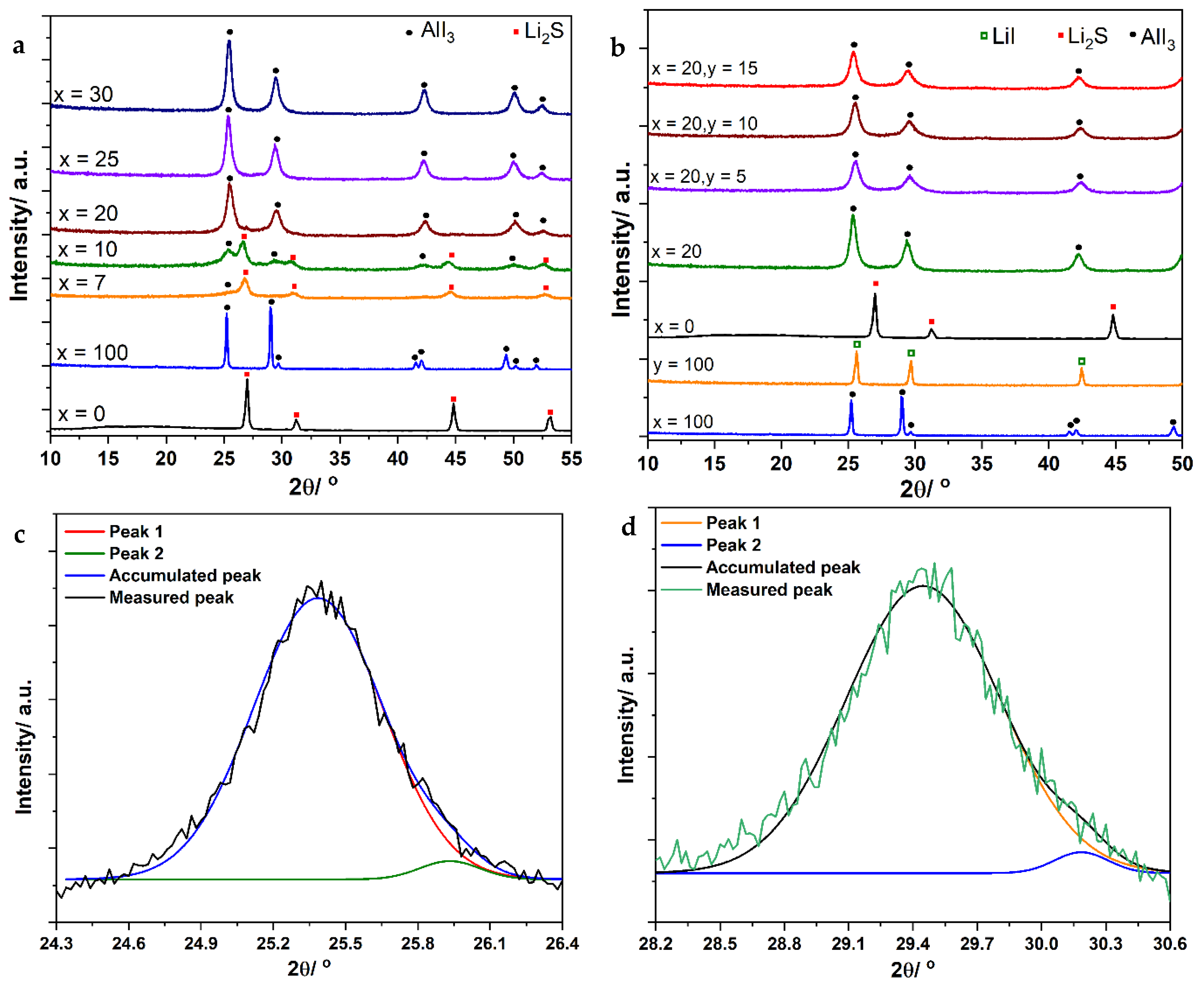 Batteries 09 00290 g001