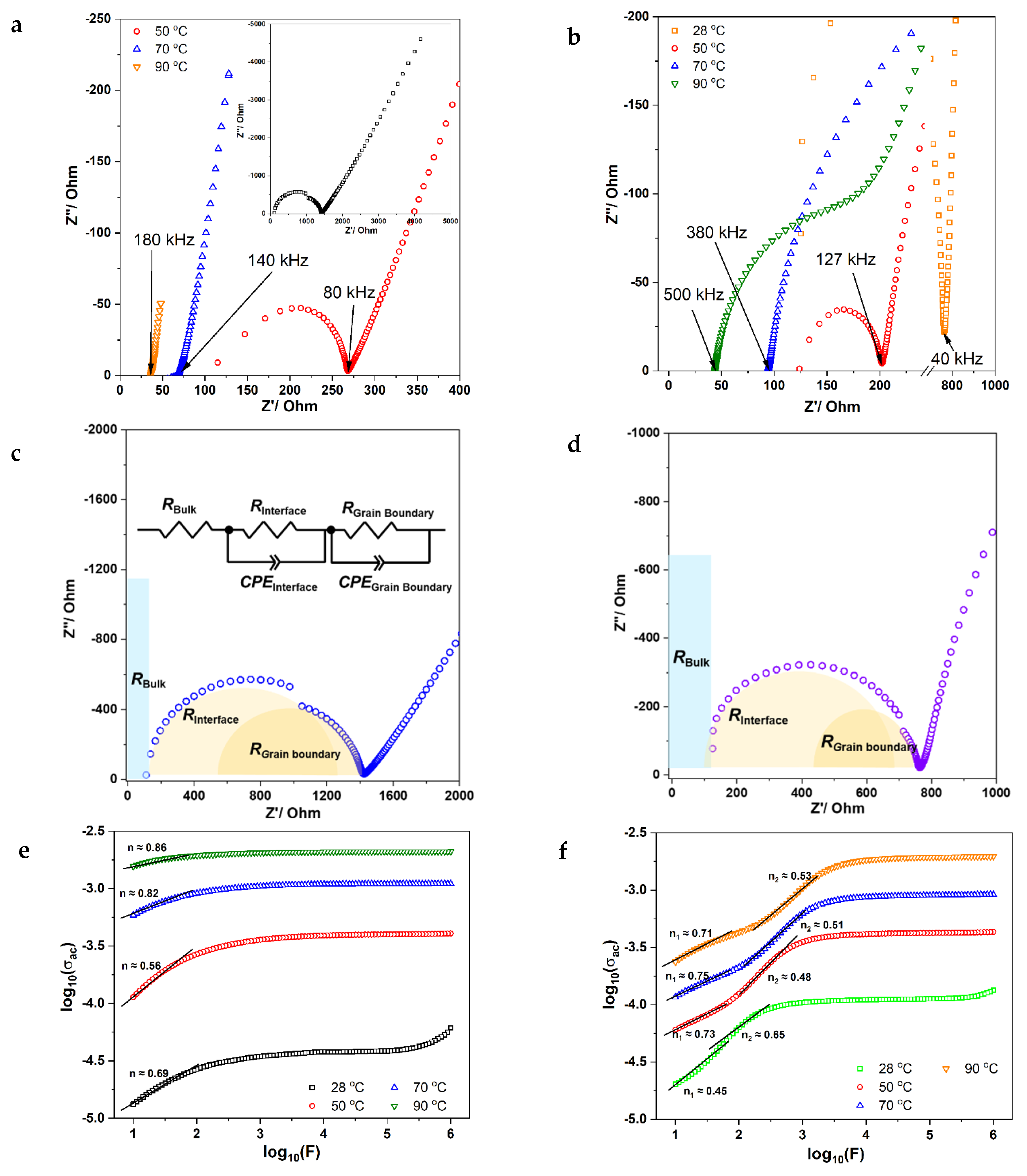 Batteries 09 00290 g004