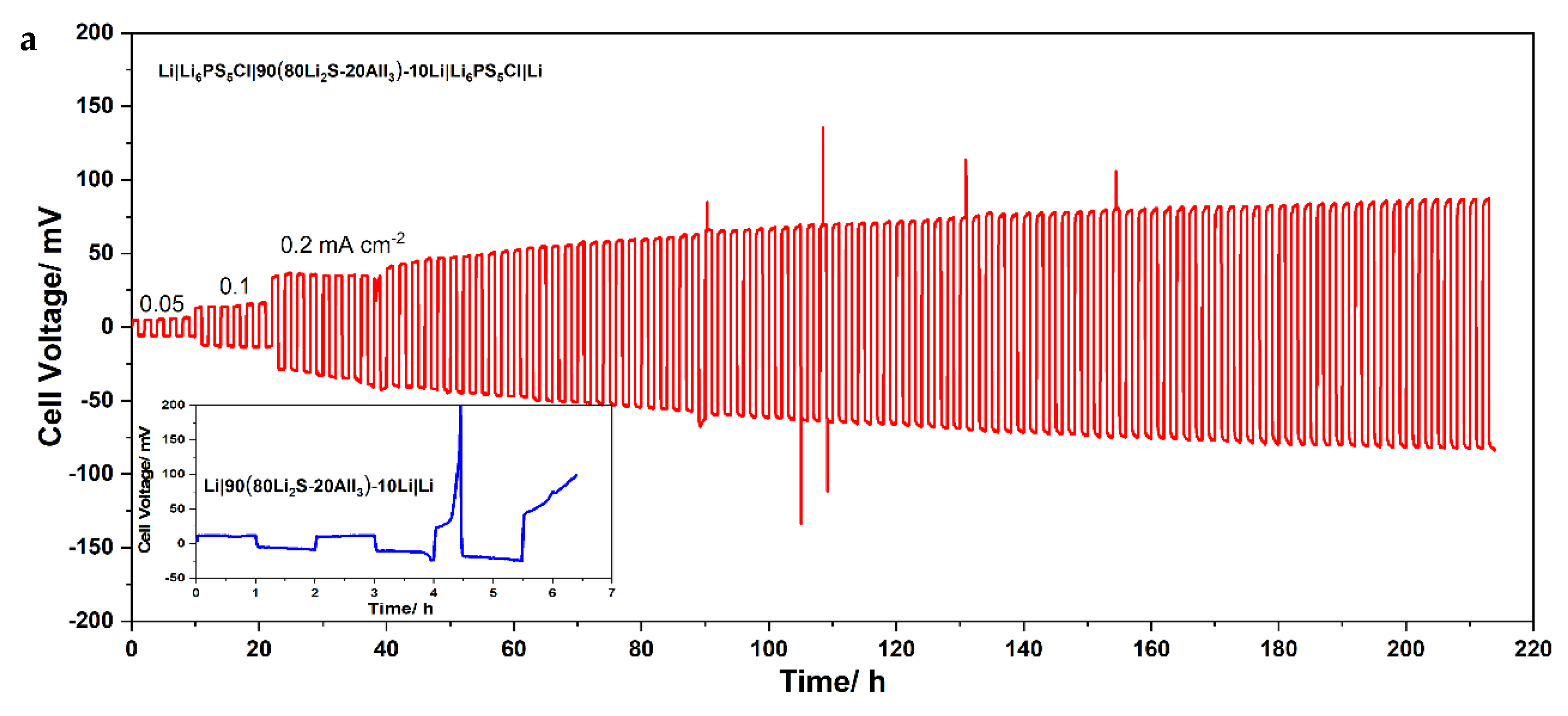 Batteries 09 00290 g005a