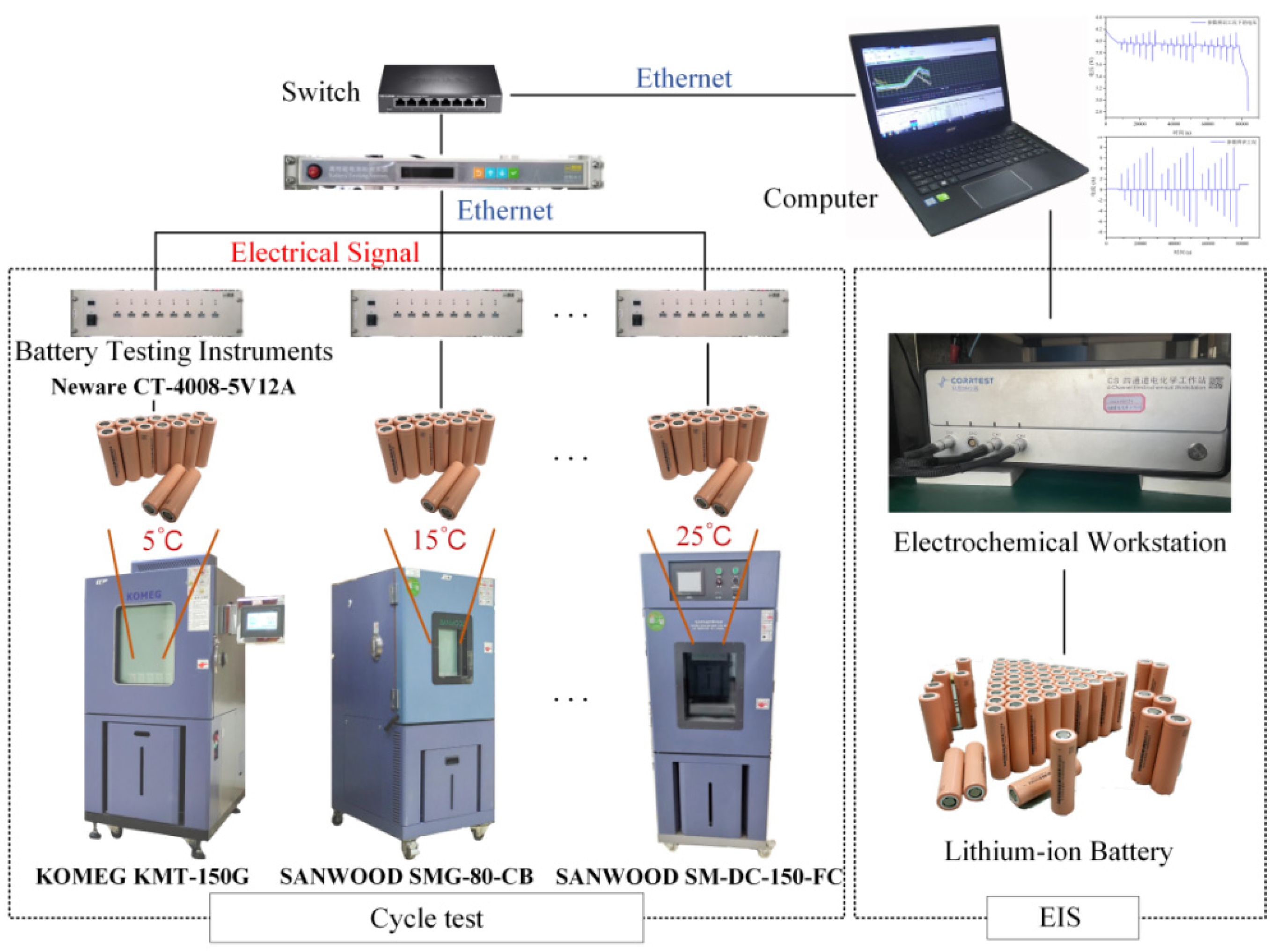 Batteries 09 00291 g002 Batteries 09 00291 g002