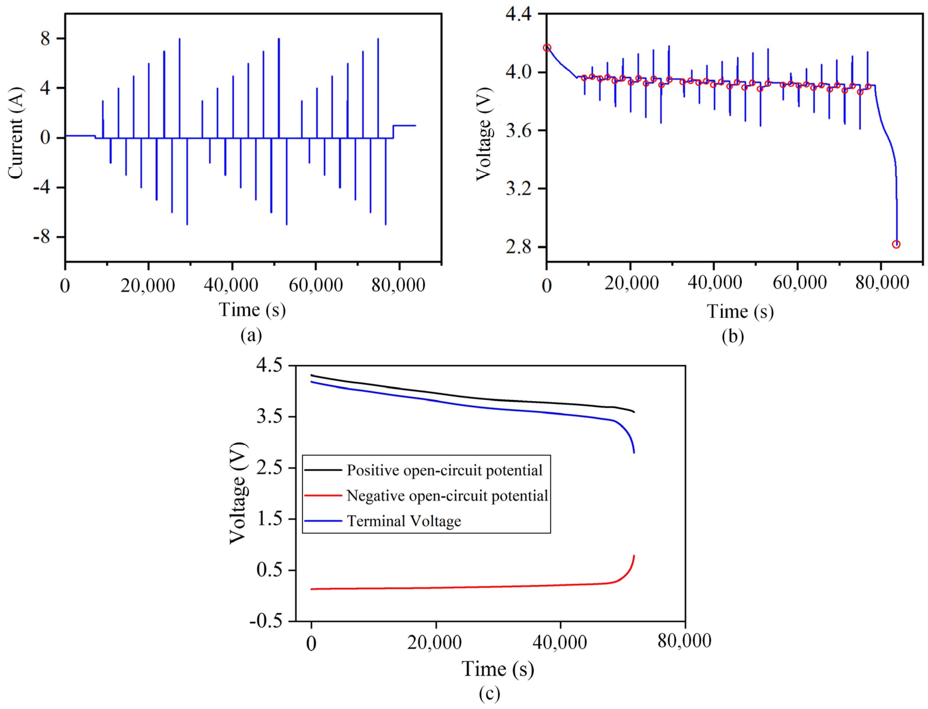 Batteries 09 00291 g003 Batteries 09 00291 g003