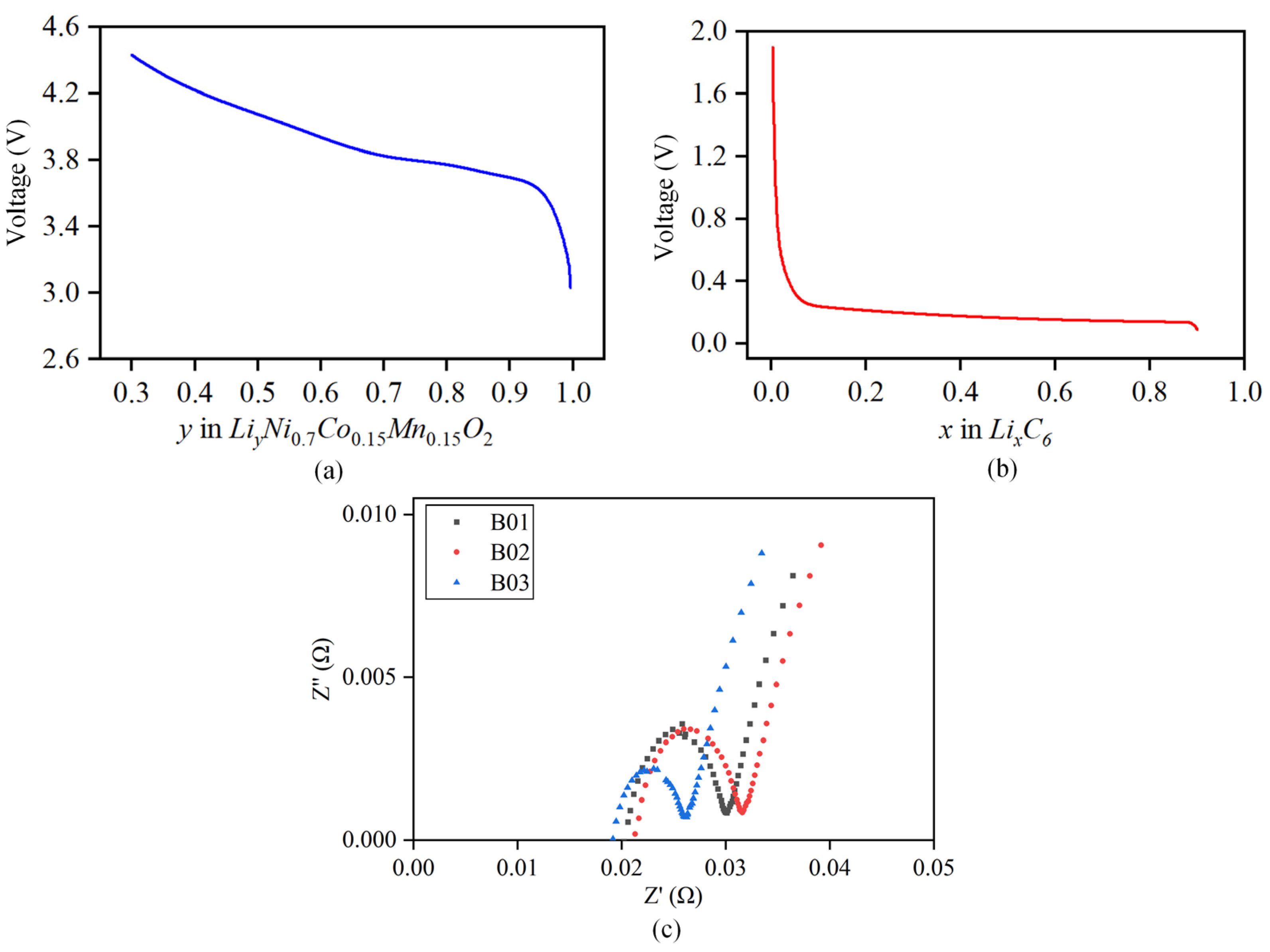 Batteries 09 00291 g004 Batteries 09 00291 g004