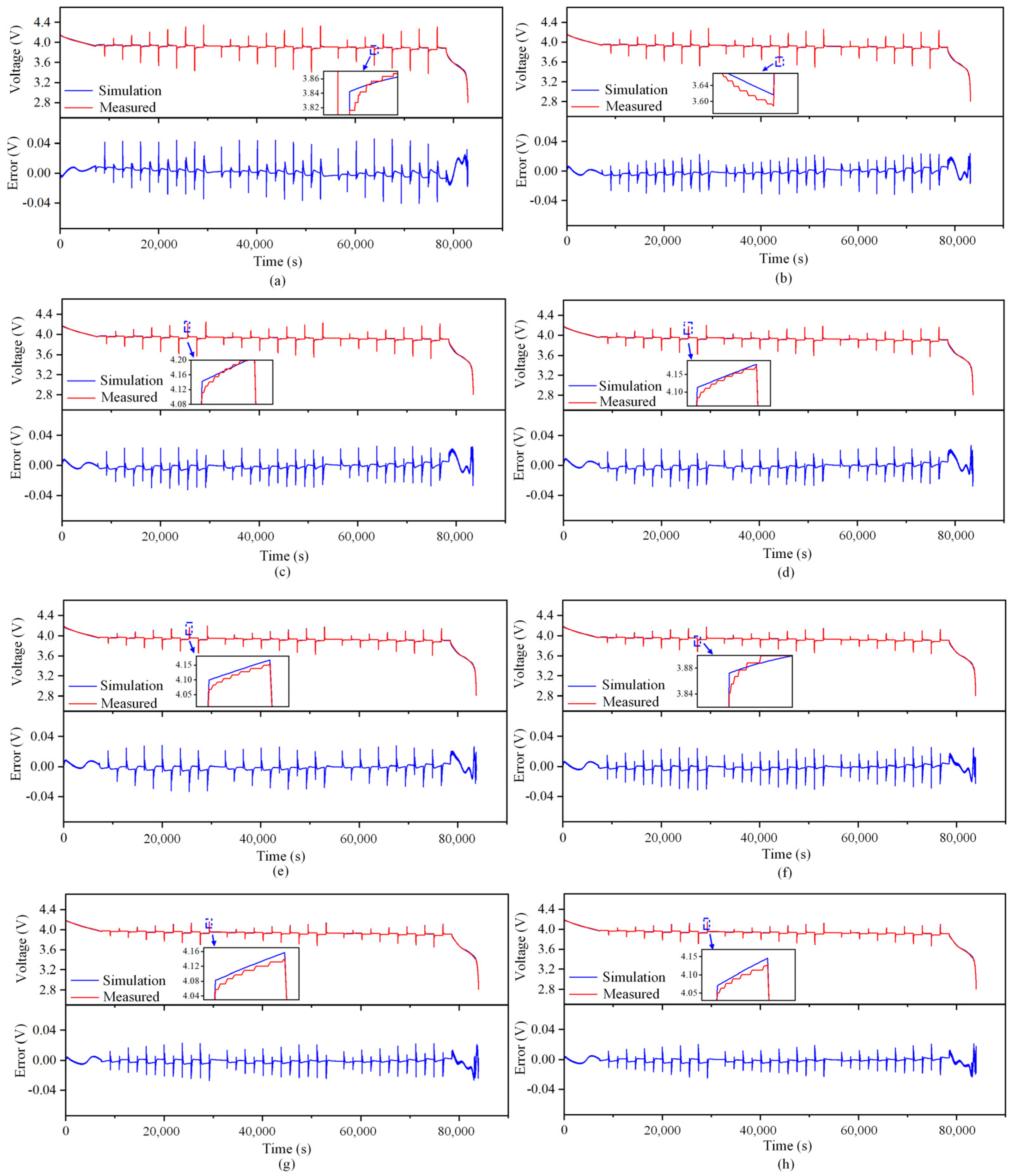 Batteries 09 00291 g005 Batteries 09 00291 g005