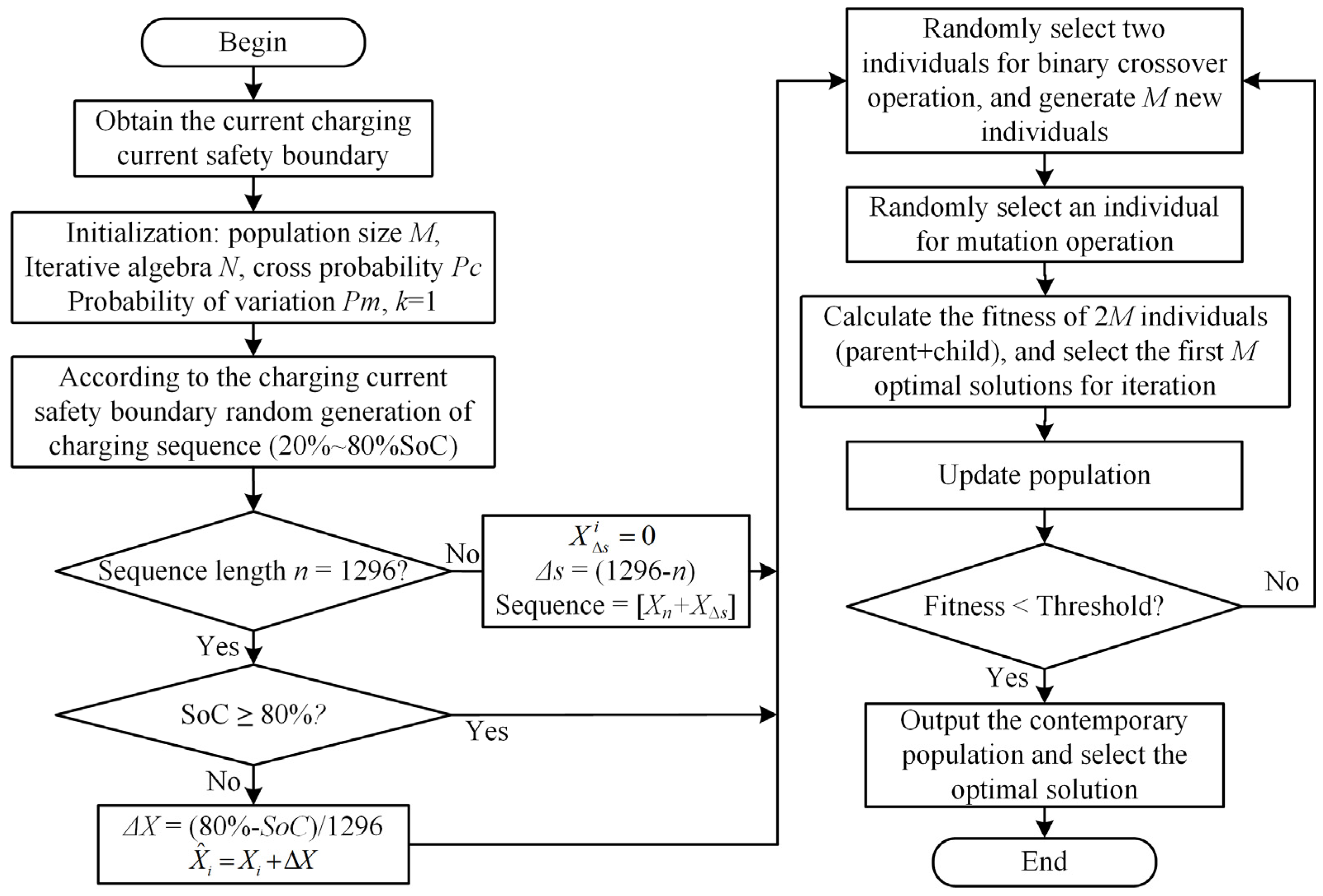 Batteries 09 00291 g007 Batteries 09 00291 g007
