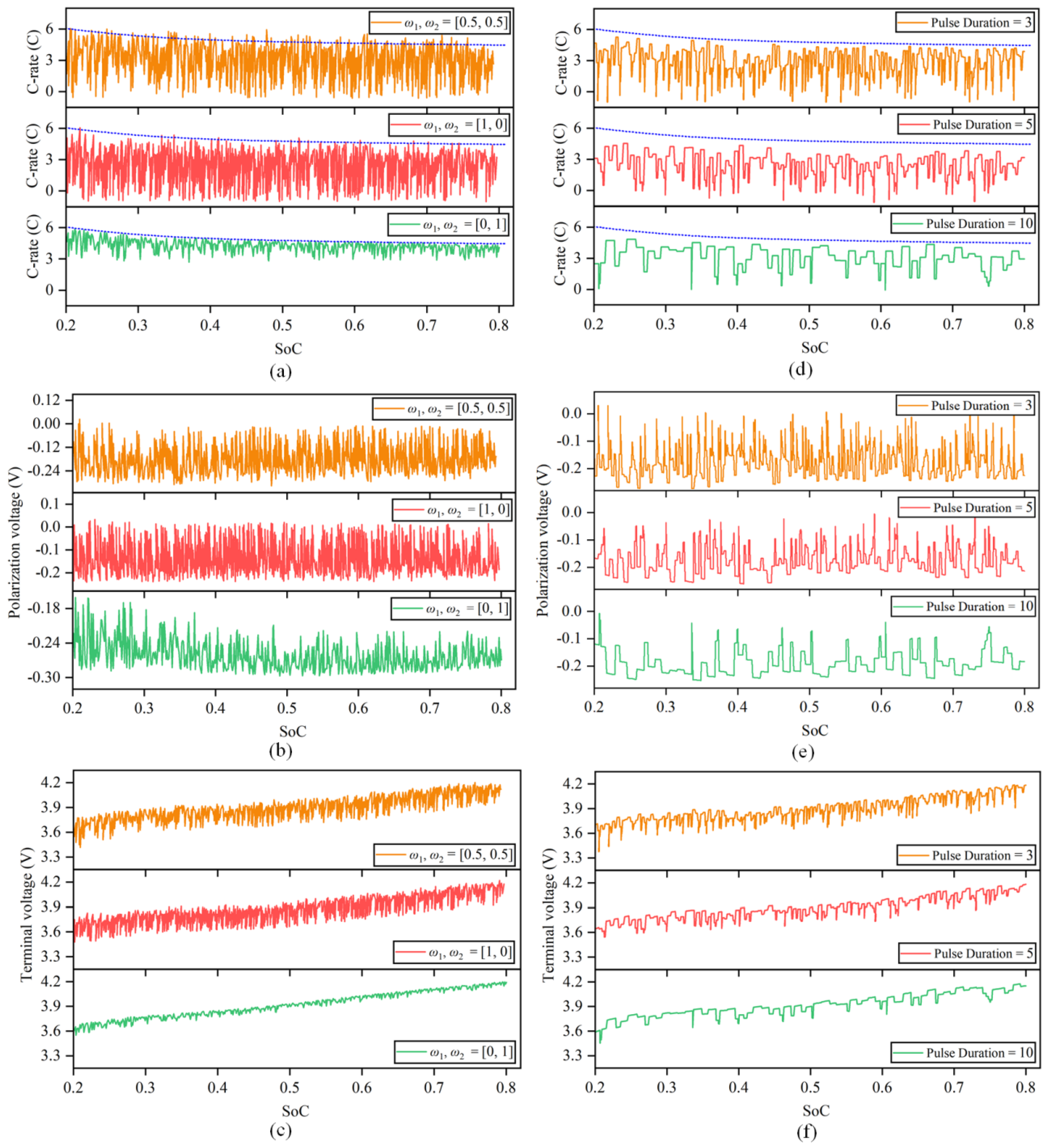 Batteries 09 00291 g009 Batteries 09 00291 g009