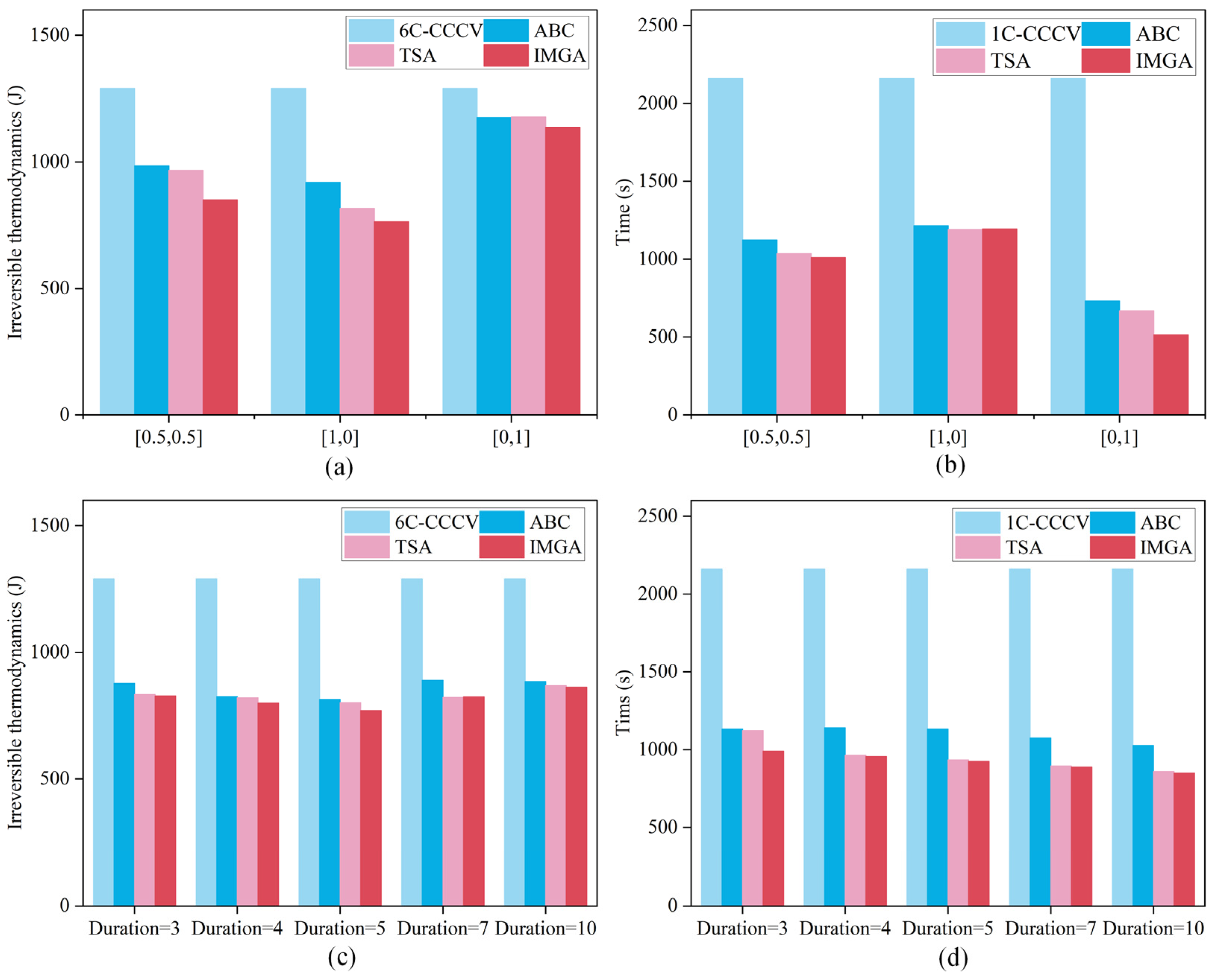 Batteries 09 00291 g010 Batteries 09 00291 g010