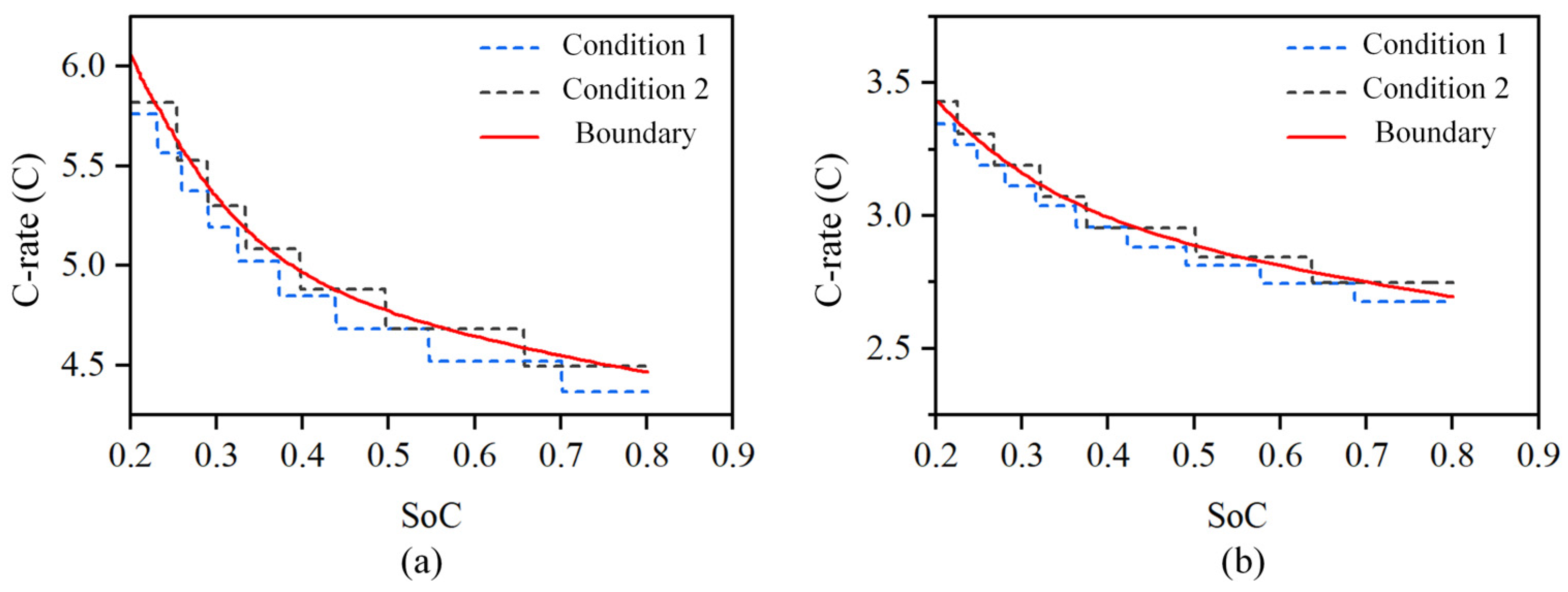 Batteries 09 00291 g011 Batteries 09 00291 g011