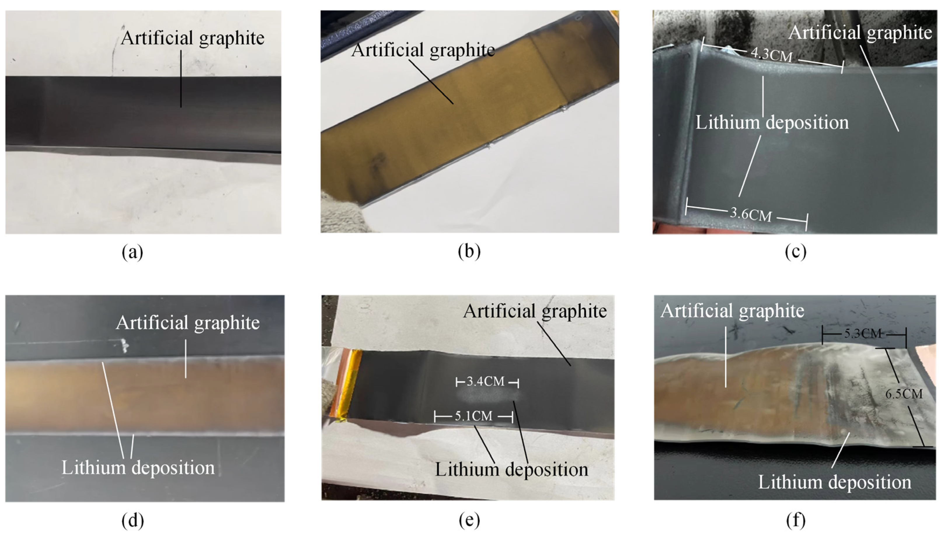 Batteries 09 00291 g012 Batteries 09 00291 g012