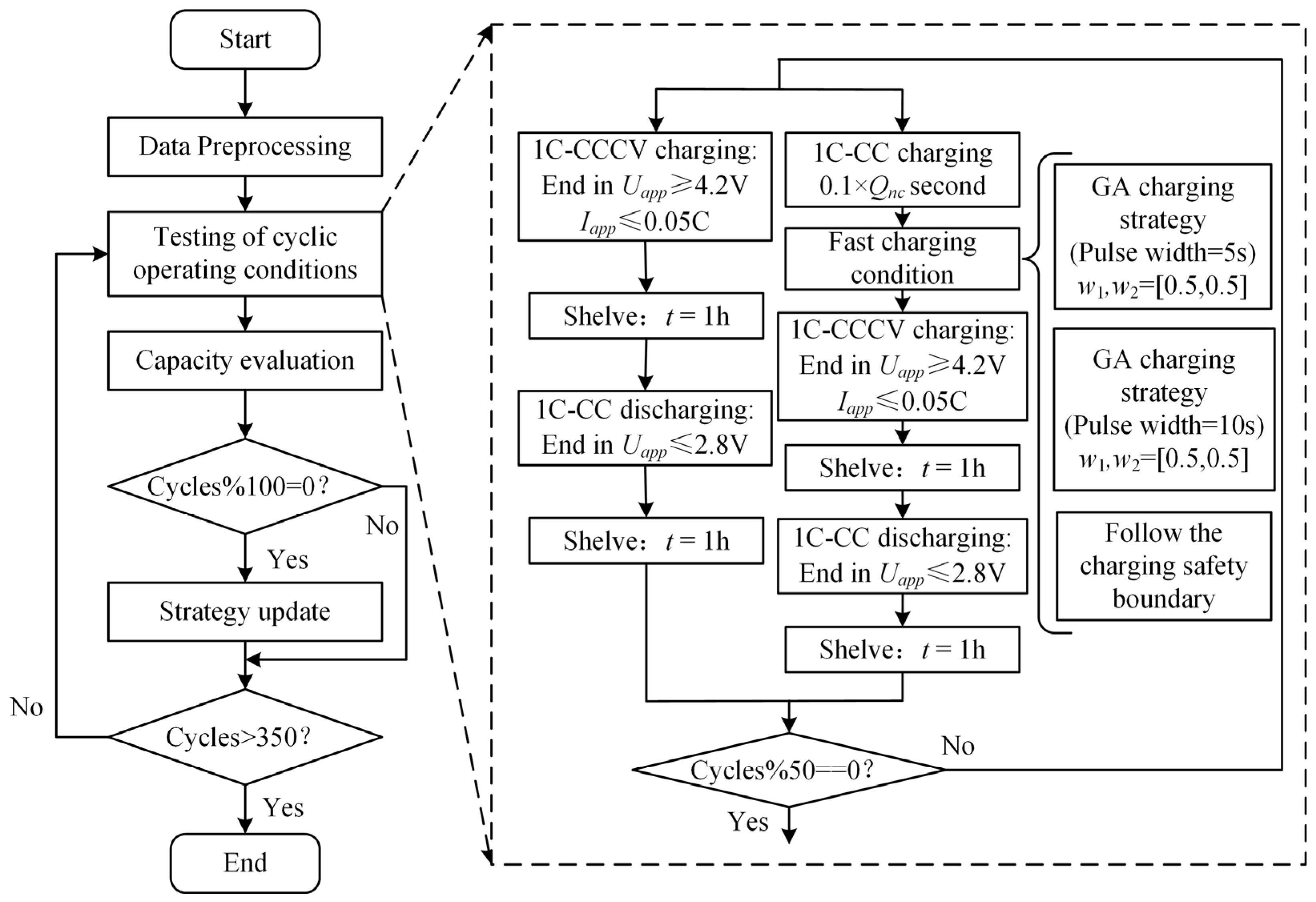 Batteries 09 00291 g013 Batteries 09 00291 g013